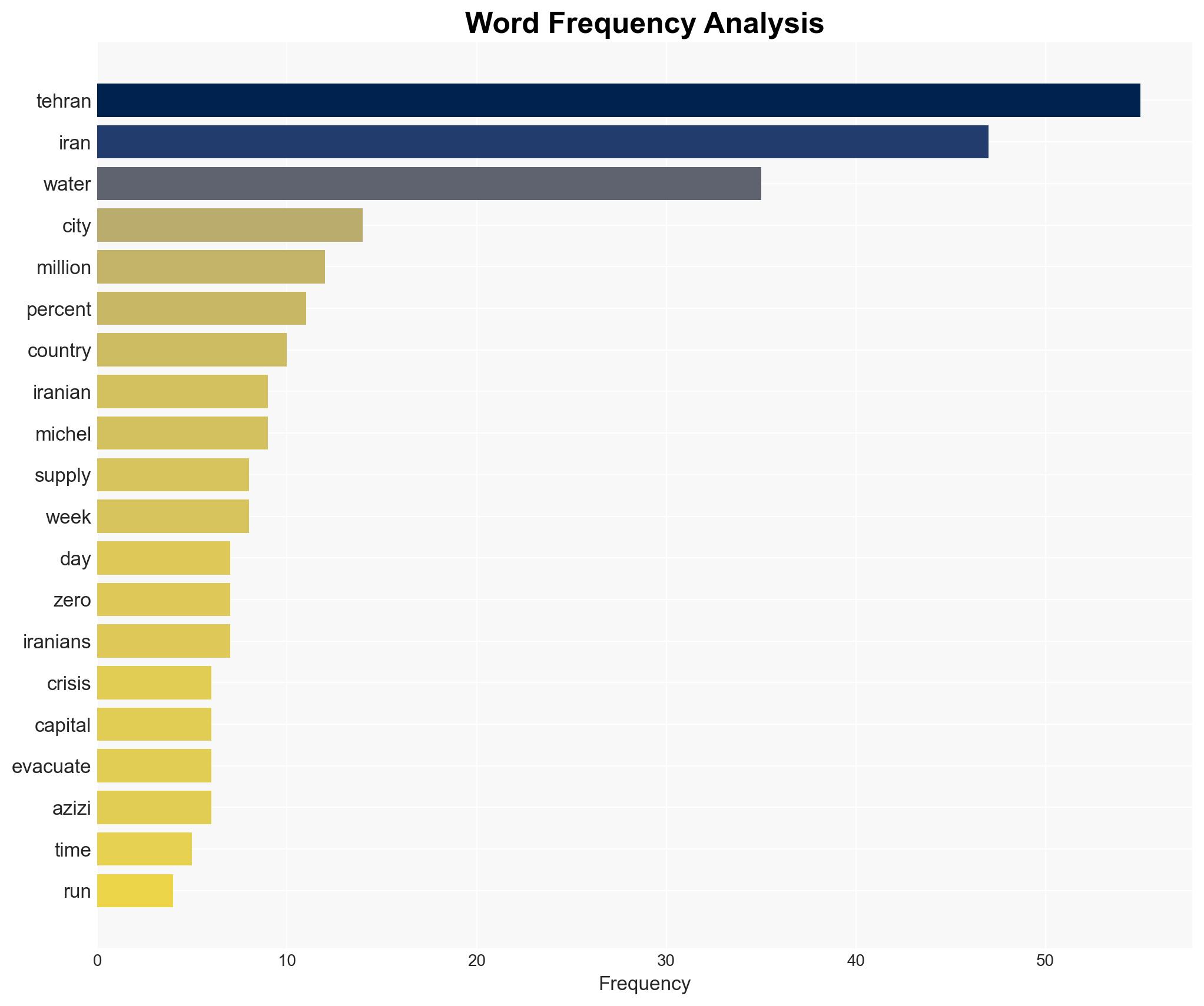Tehrans water crisis is a warning for every thirsty city - Vox - Image 3