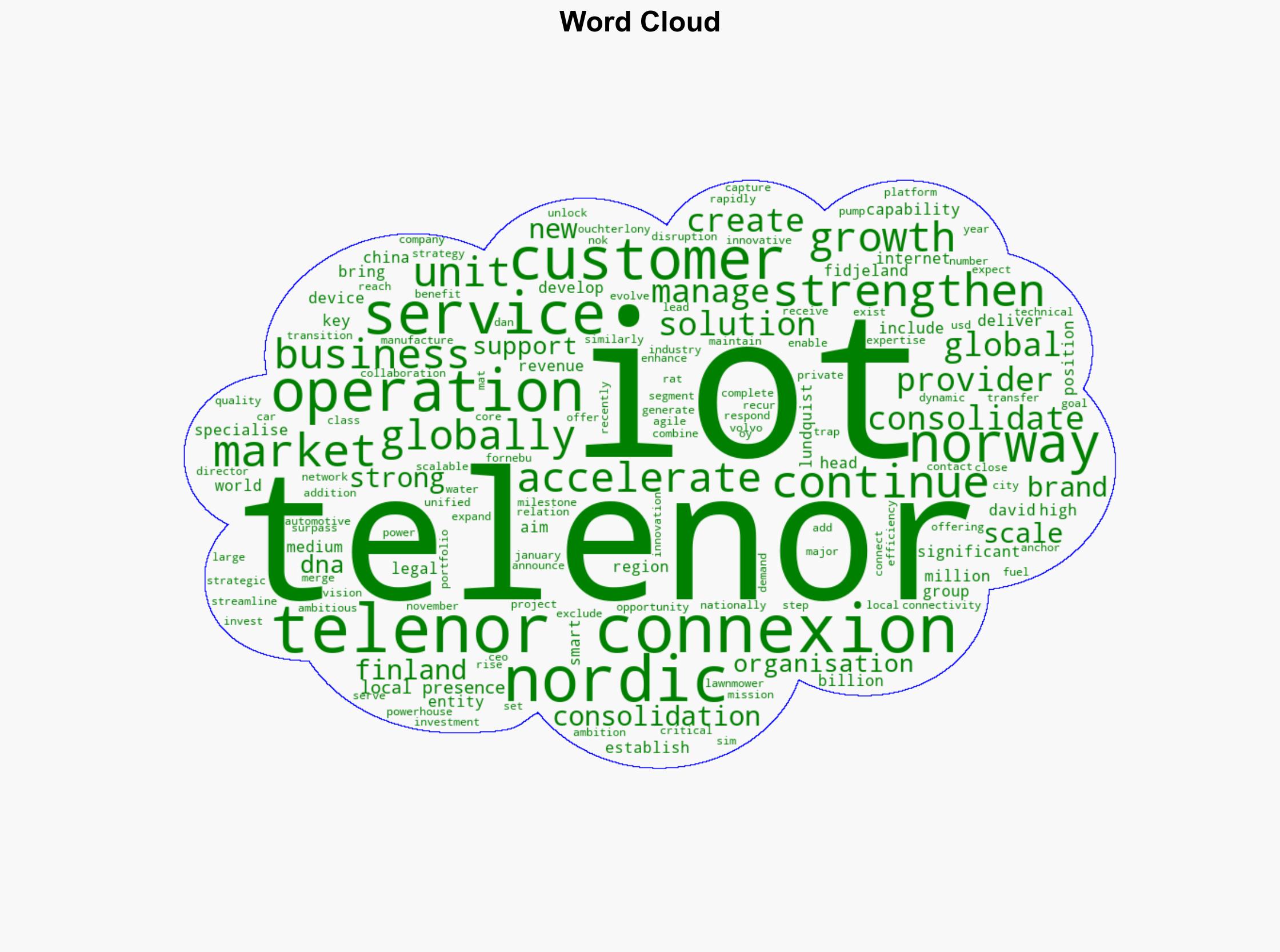 Telenor Consolidates IoT Operations to Launch Global IoT Powerhouse - GlobeNewswire - Image 1