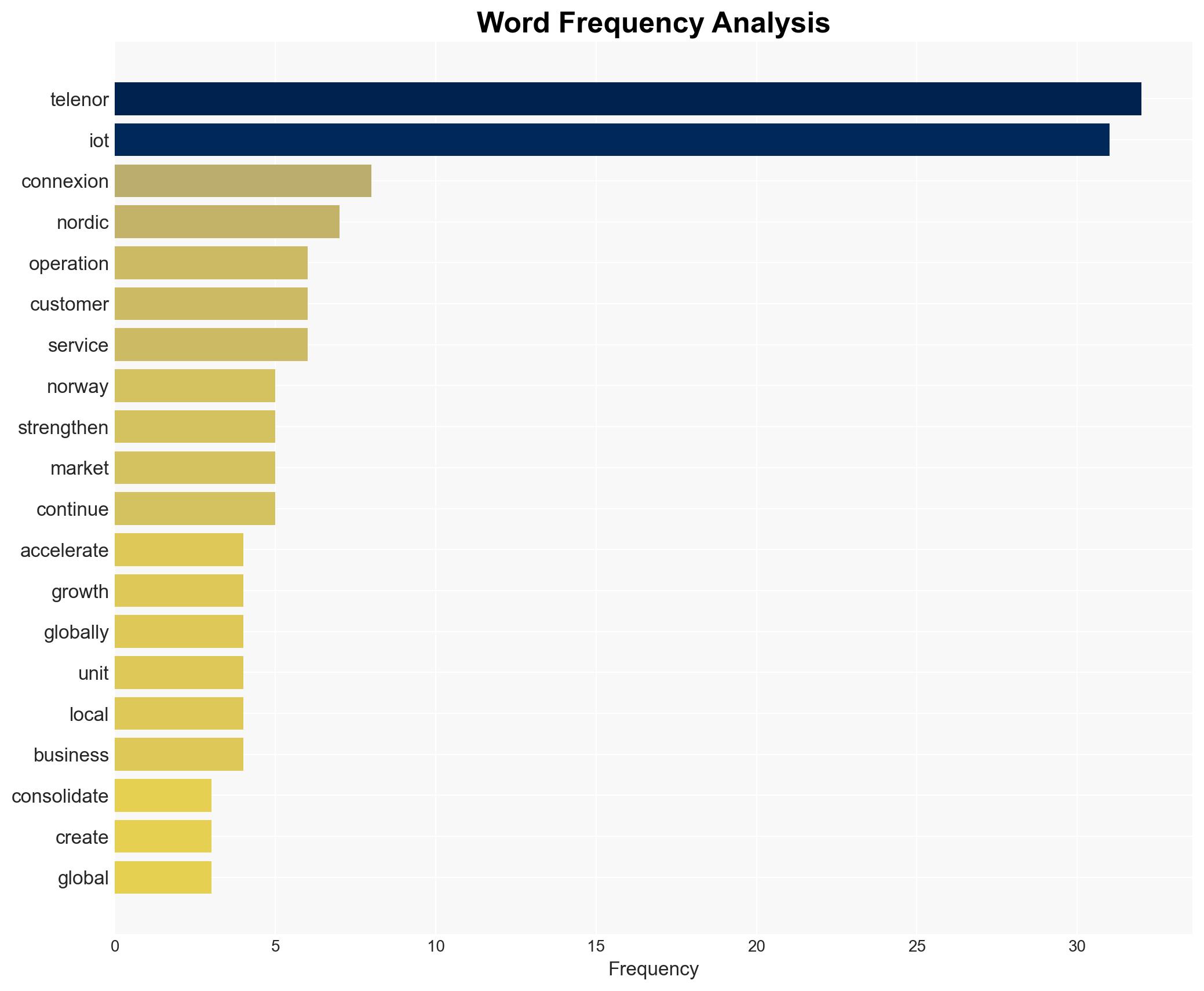 Telenor Consolidates IoT Operations to Launch Global IoT Powerhouse - GlobeNewswire - Image 3