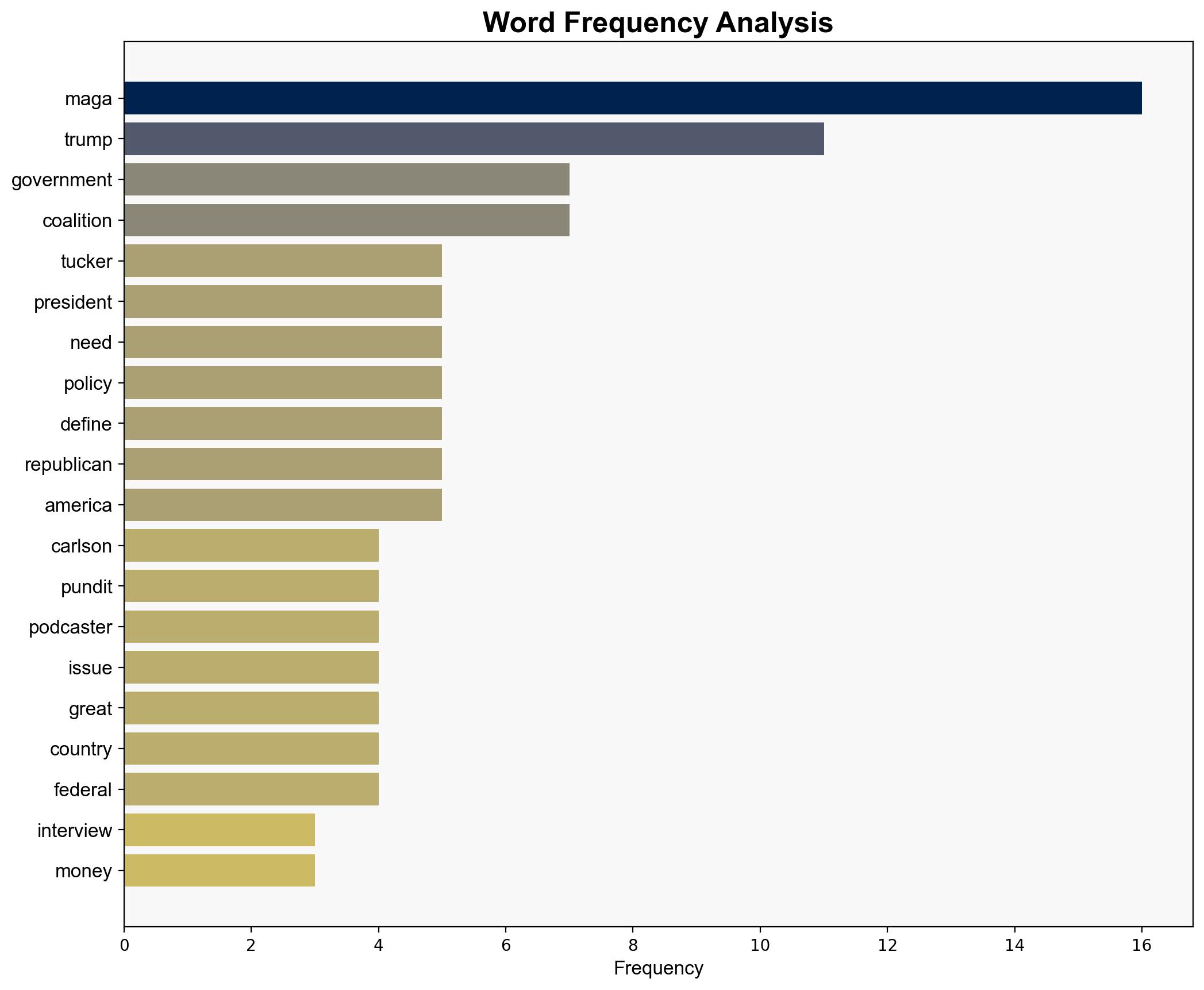 Tell Me What MAGA Is - Americanthinker.com - Image 3