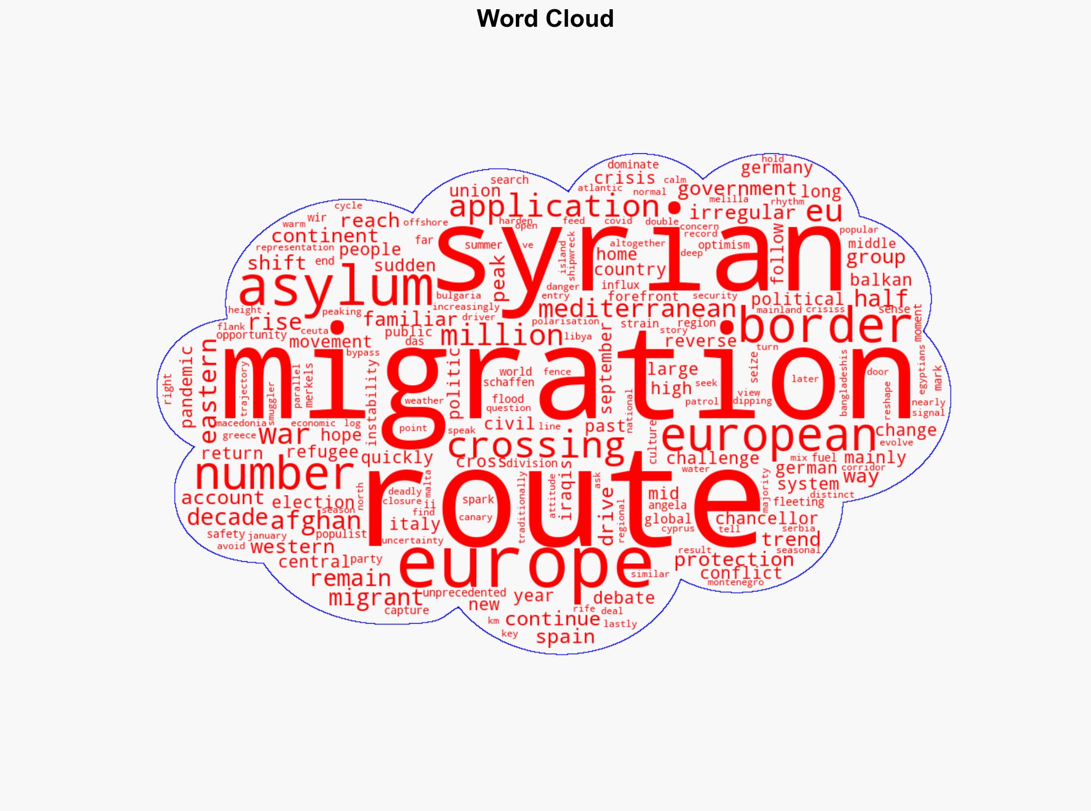 Ten years on Is Europe really in the middle of another migration crisis - EURACTIV - Image 1