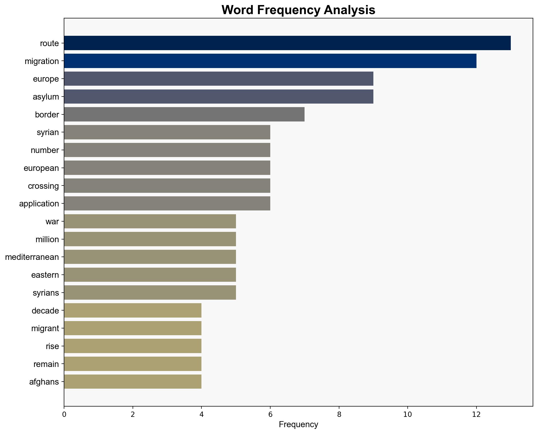 Ten years on Is Europe really in the middle of another migration crisis - EURACTIV - Image 3
