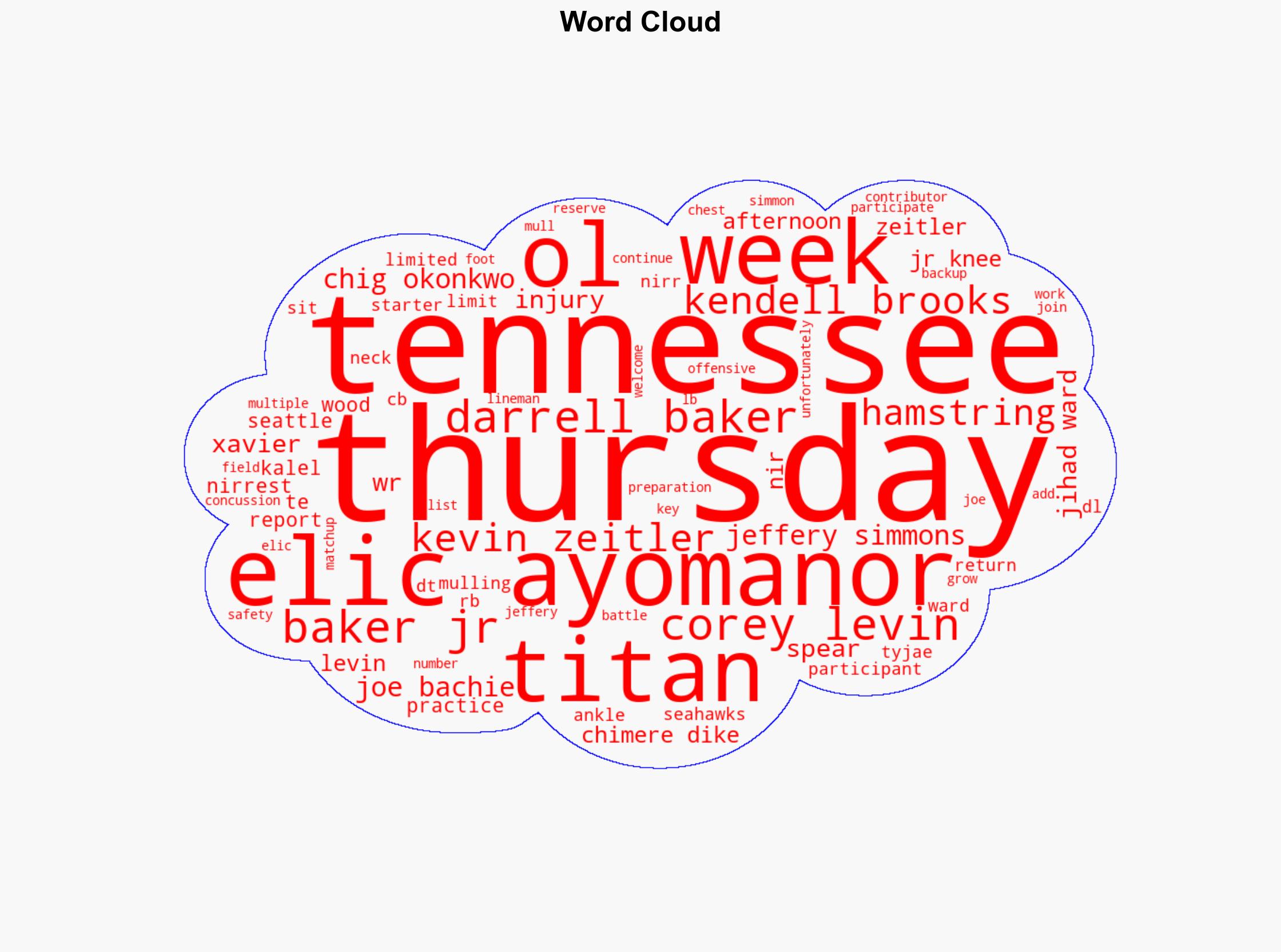 Tennessee Titans injury report Jeffery Simmons returns Elic Ayomanor sits out - USA Today - Image 1