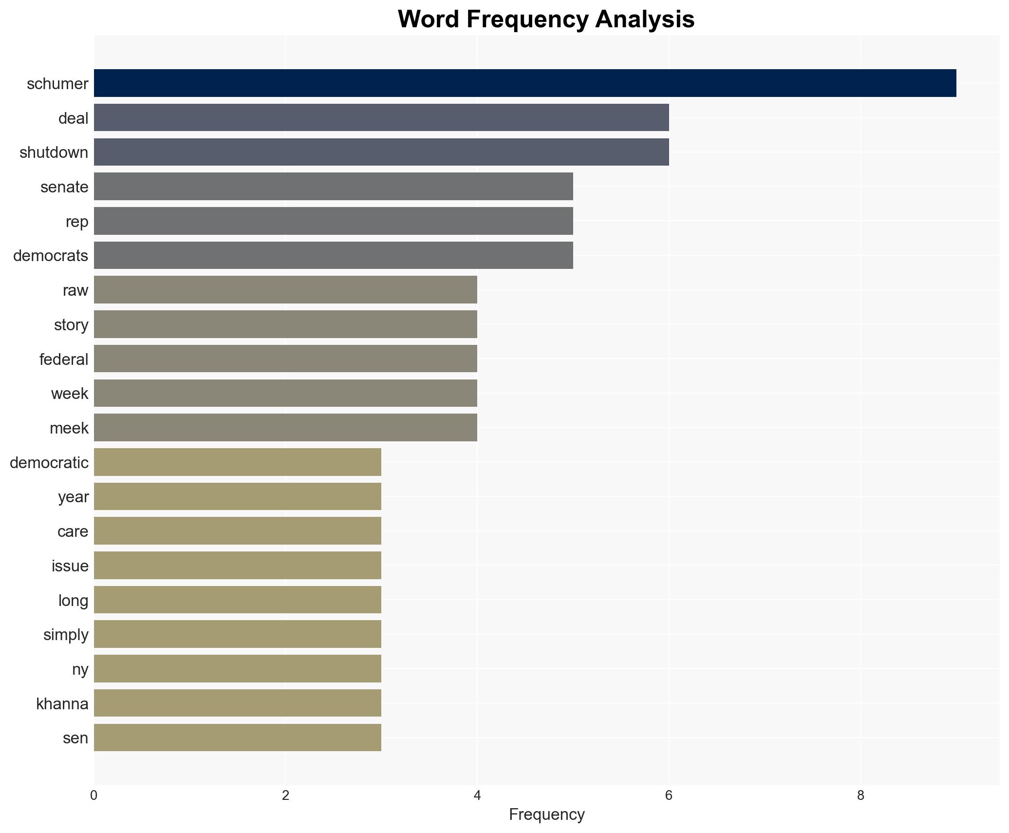 'Terrible capitulation' Top Dem rages as progressive 'feud' with Schumer boils to surface - Raw Story - Image 3