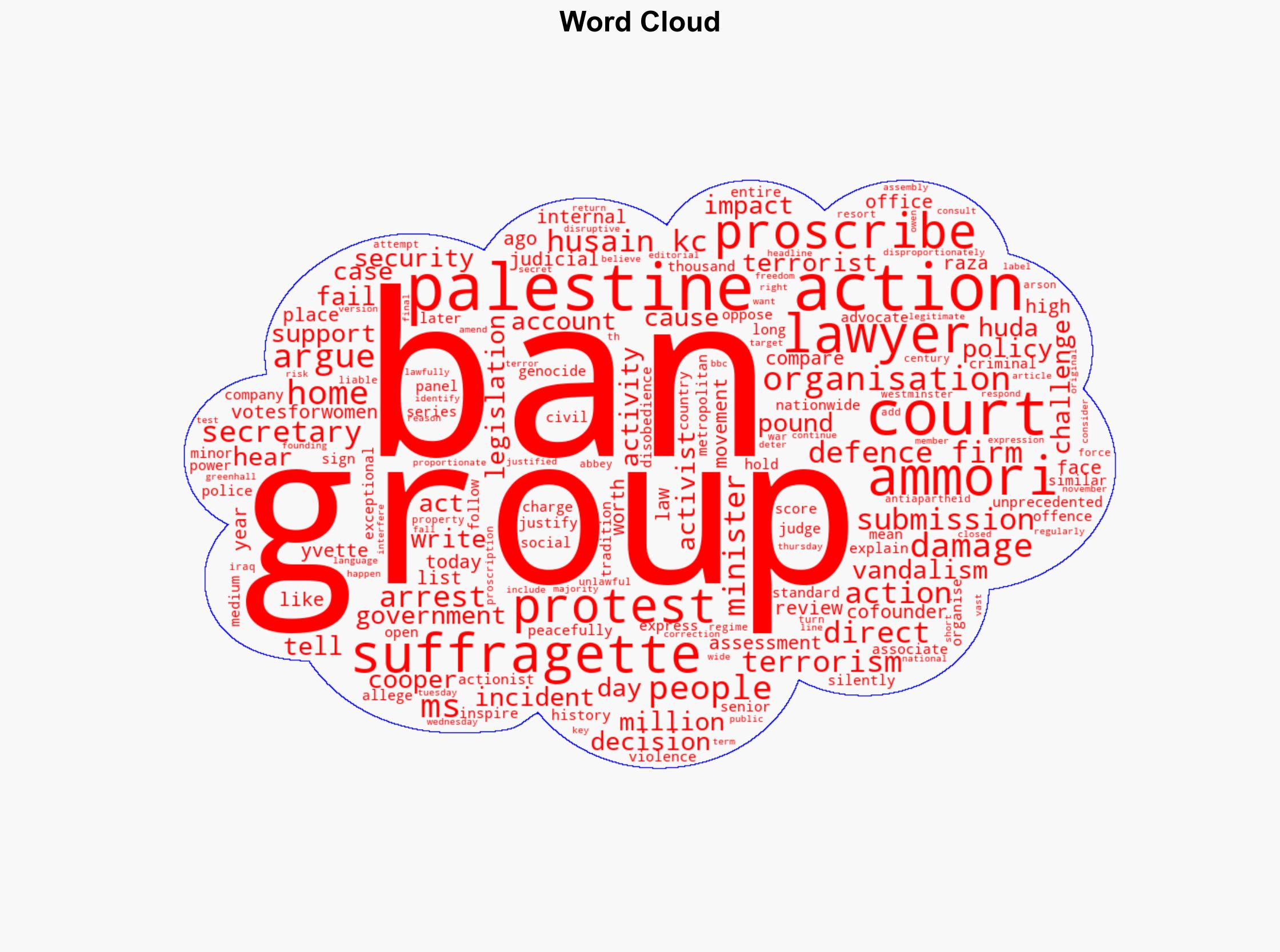 Terror group Palestine Action like the suffragettes court hears - Image 1