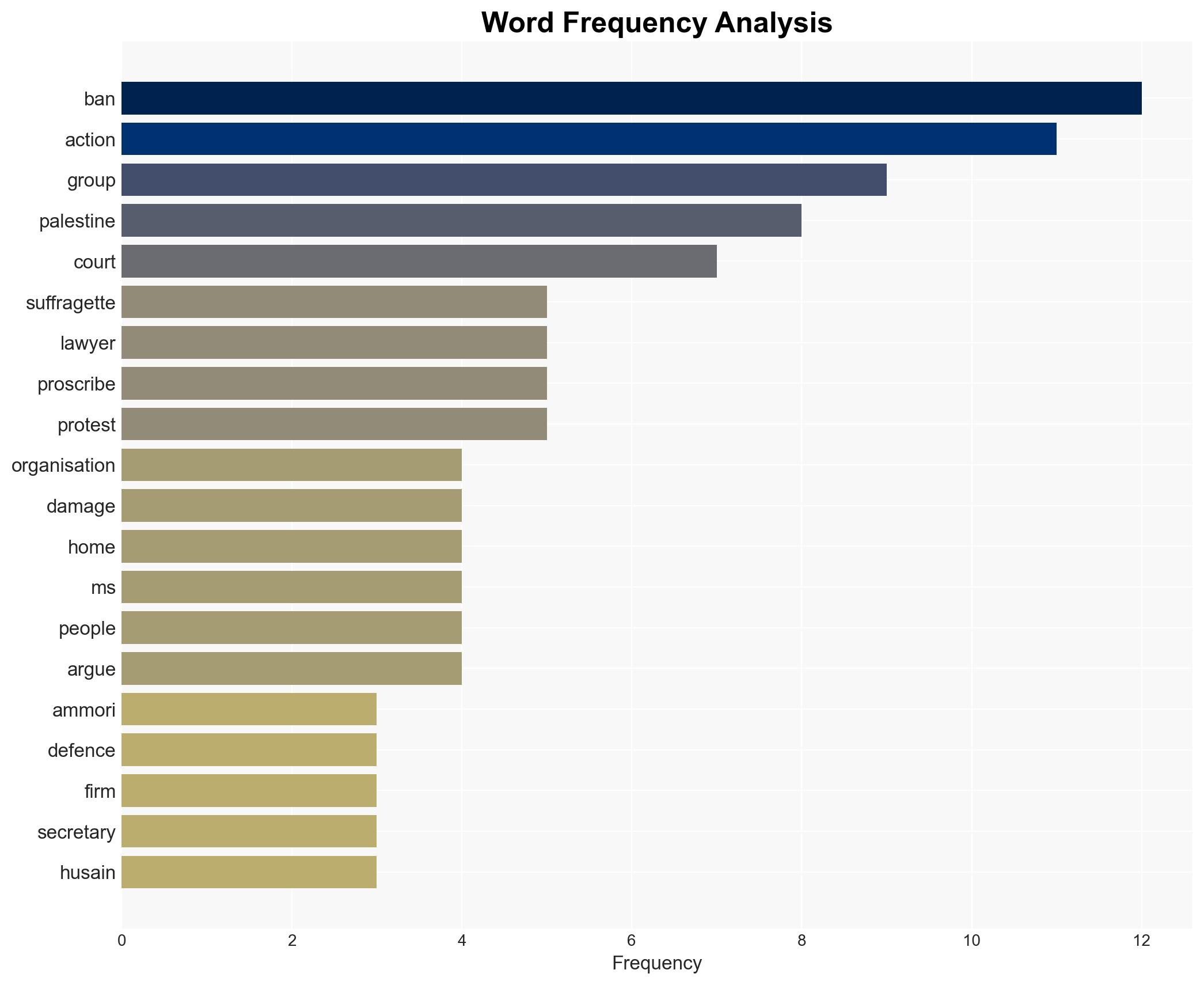 Terror group Palestine Action like the suffragettes court hears - Image 3