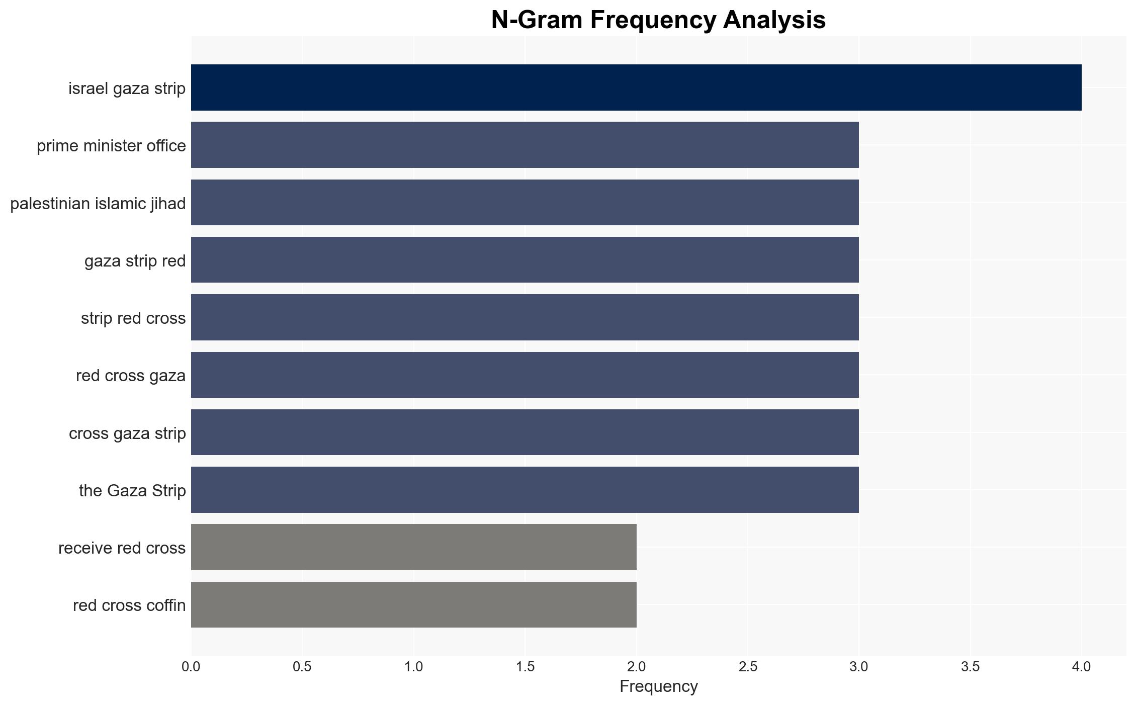 Terror orgs say they will transfer the body of slain hostage to Israel at 400 - Image 4