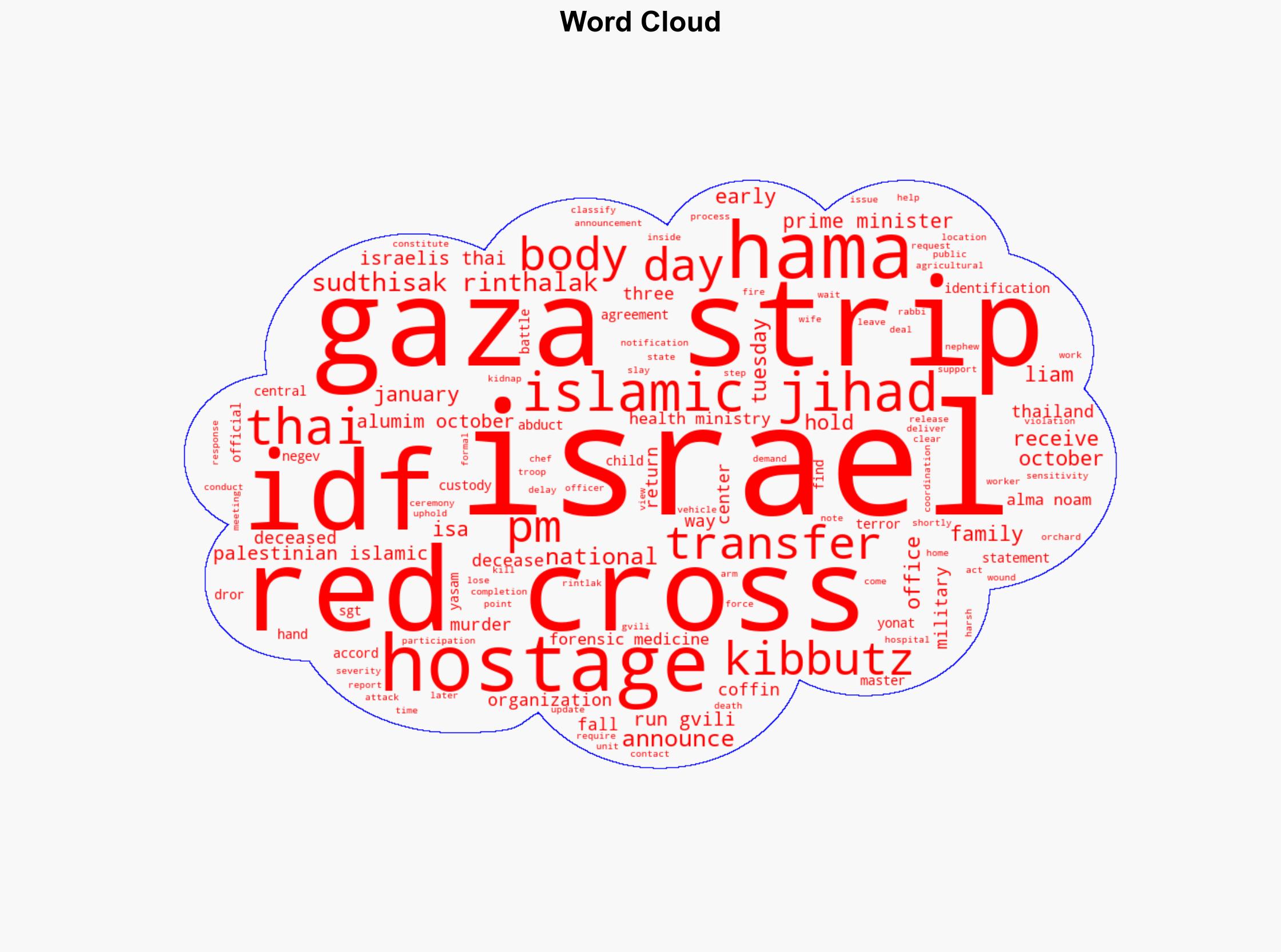 Terror orgs say they will transfer the body of slain hostage to Israel at 400 - Image 1