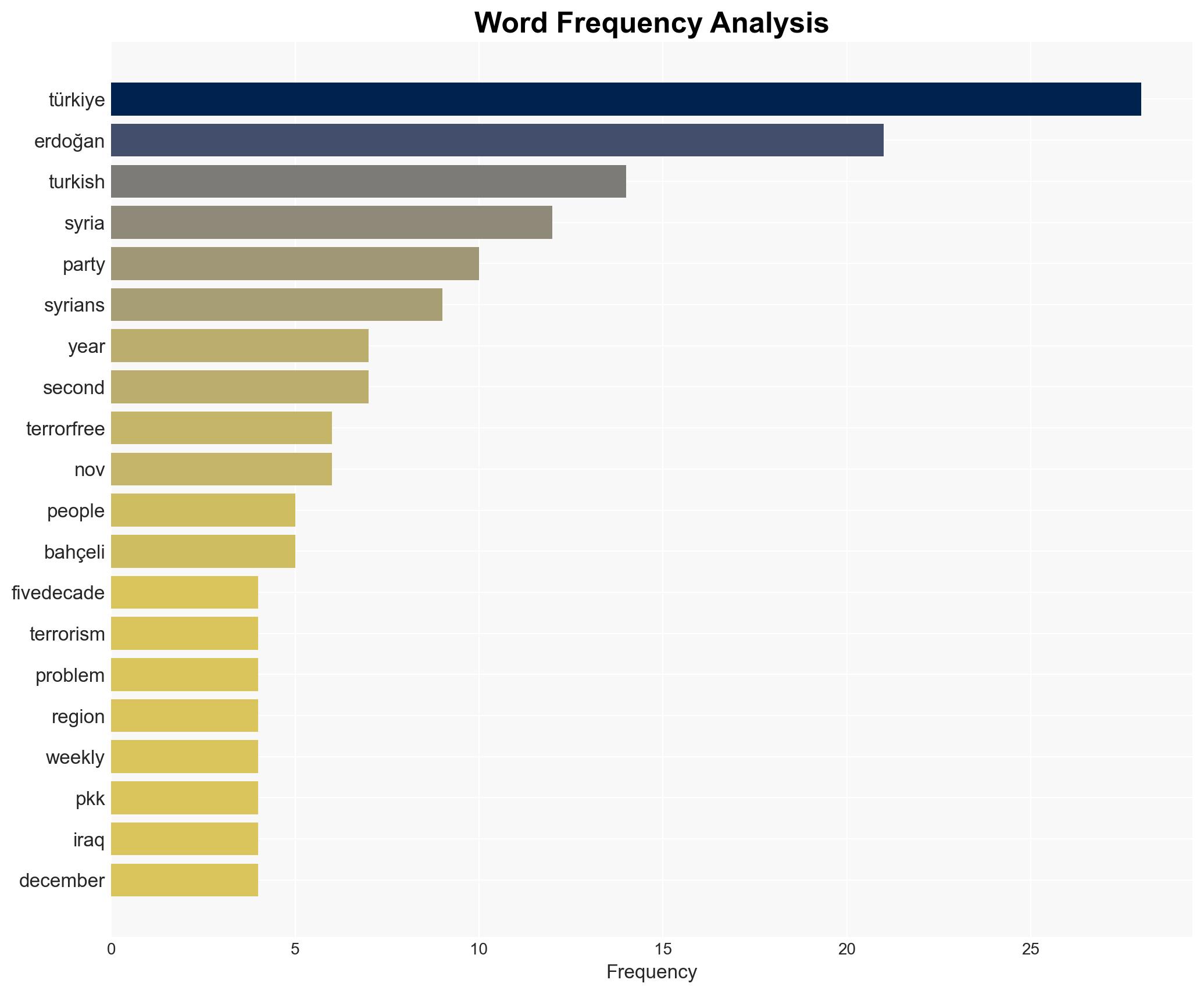 Terror-free Trkiye bid to shape regions future Erdoan - Hurriyet Daily News - Image 3