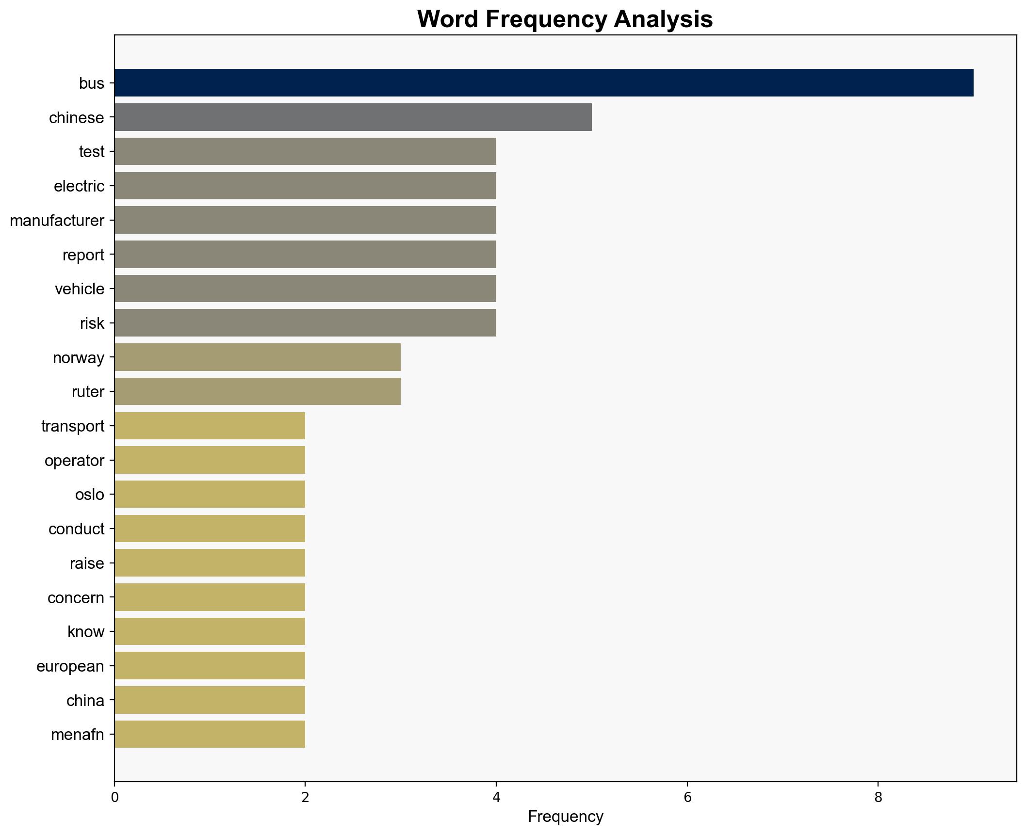 Tests Find Chinese Manufacturer Can Manipulate Electric Buses in Norway - Breitbart News - Image 3