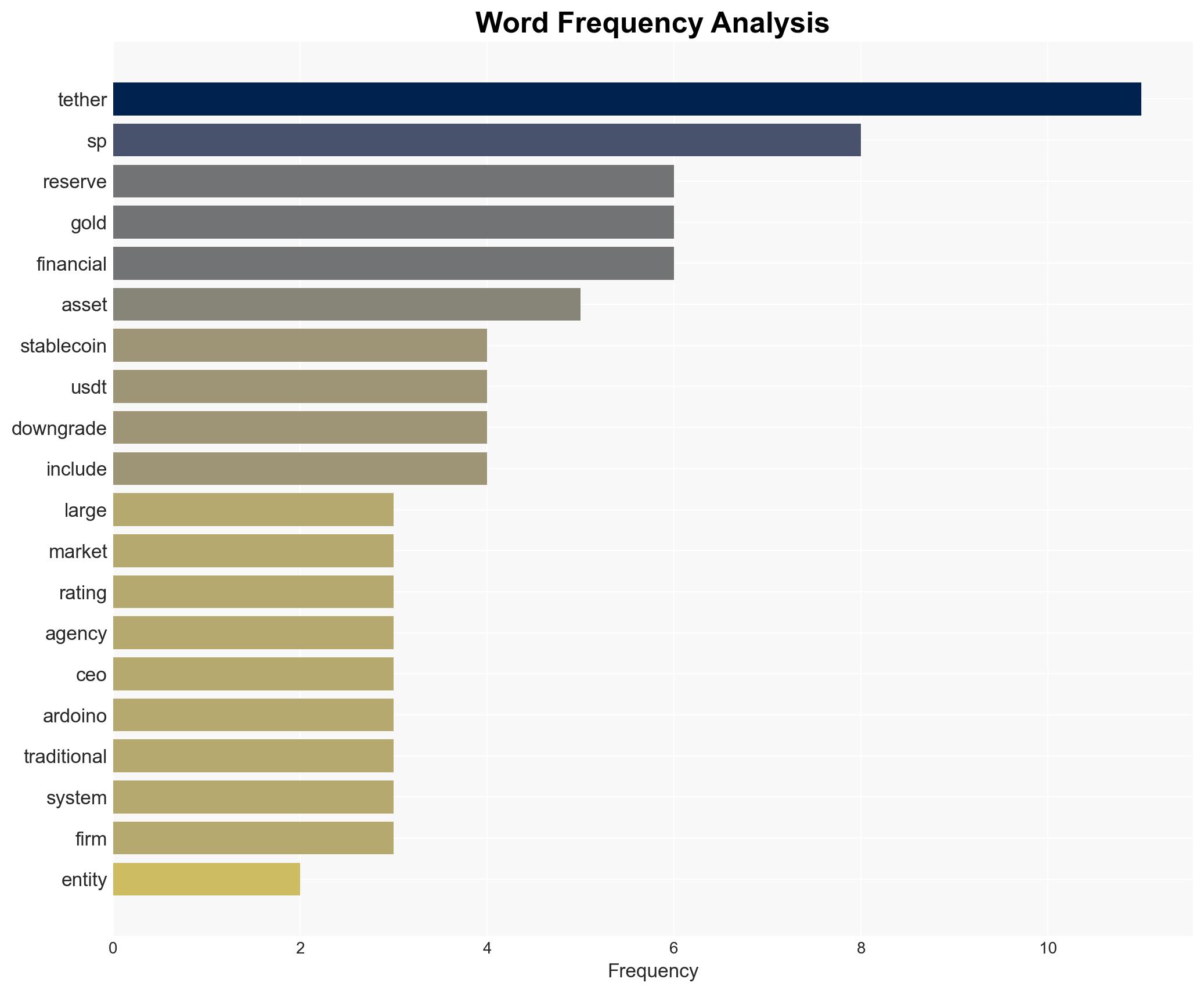 Tether Faces Downgrade By SP Global Amid Concerns Over Disclosure And Assets Holdings - Image 3