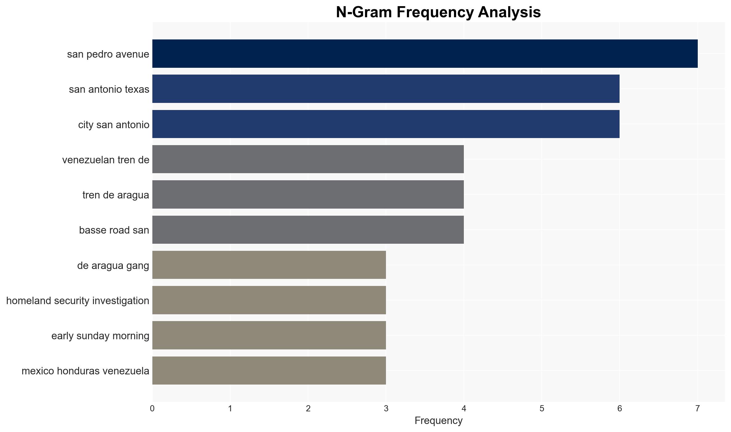 Texas Socialists Rage Against FBI Raid on Tren de Aragua Nightclub Claim 150 'Kidnapped' - Breitbart News - Image 4