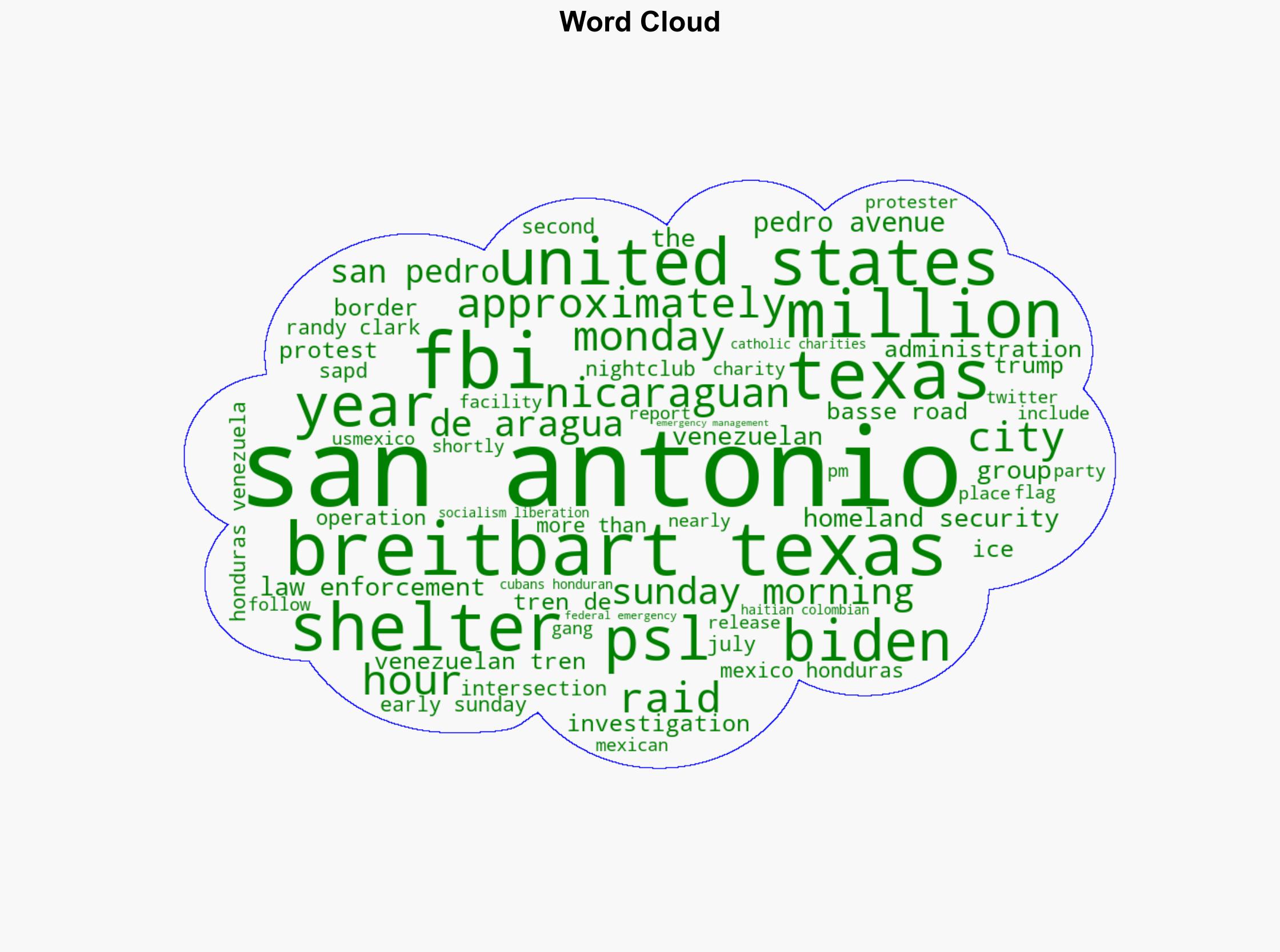 Texas Socialists Rage Against FBI Raid on Tren de Aragua Nightclub Claim 150 'Kidnapped' - Breitbart News - Image 1