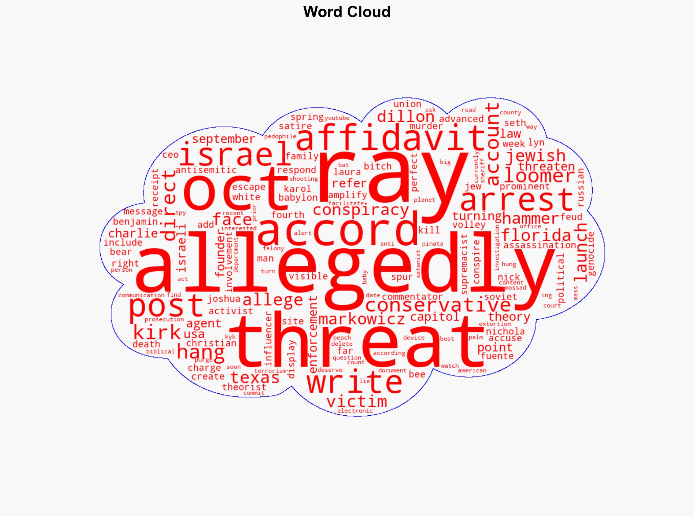 Texas man arrested for antisemitic death threats faces charges - Israelnationalnews.com - Image 1