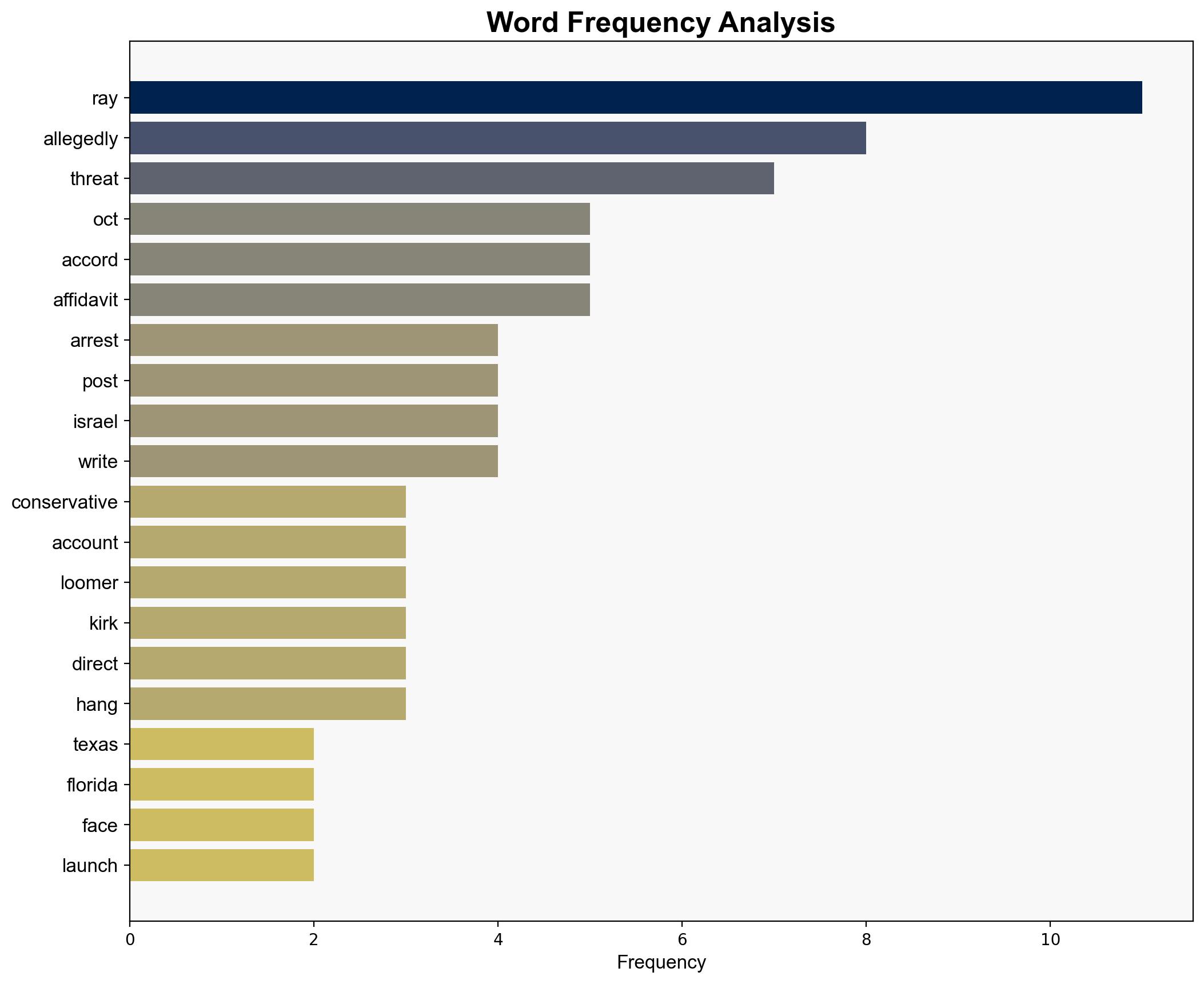 Texas man arrested for antisemitic death threats faces charges - Israelnationalnews.com - Image 3