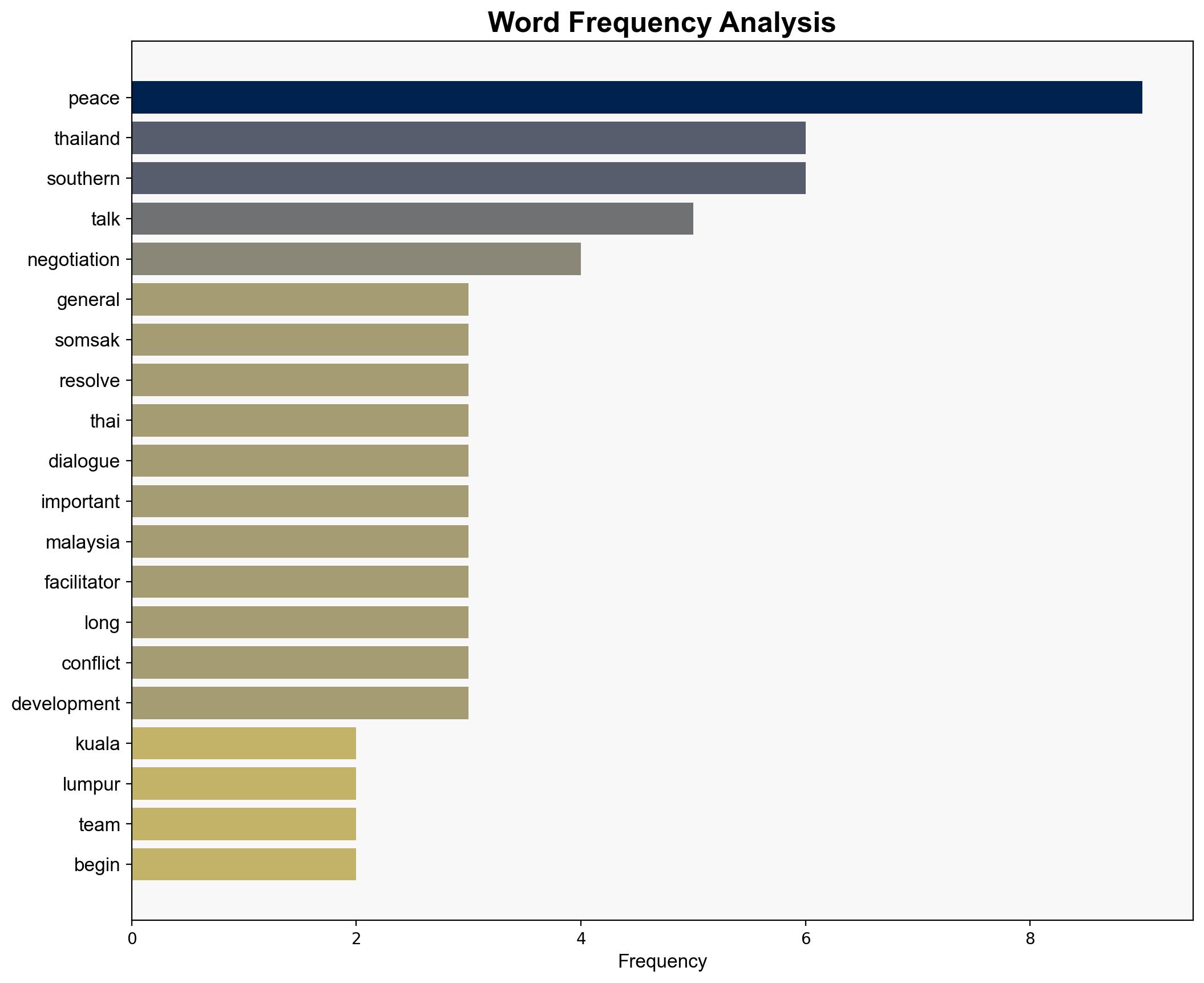Thai government hopeful of resuming peace talks in southern region soon - The Star Online - Image 3