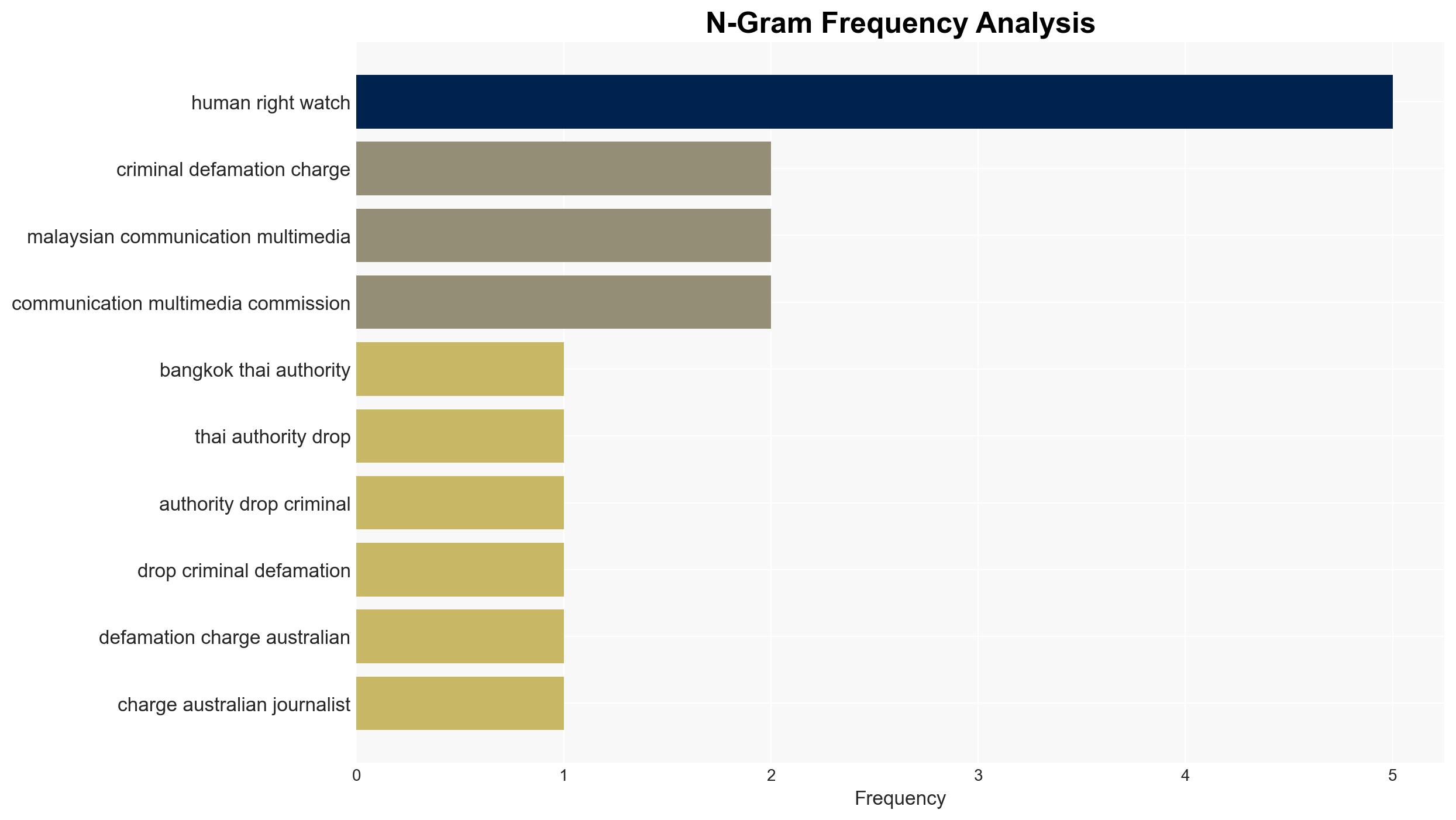 Thailand Australian Journalist Charged with Defamation - Image 4