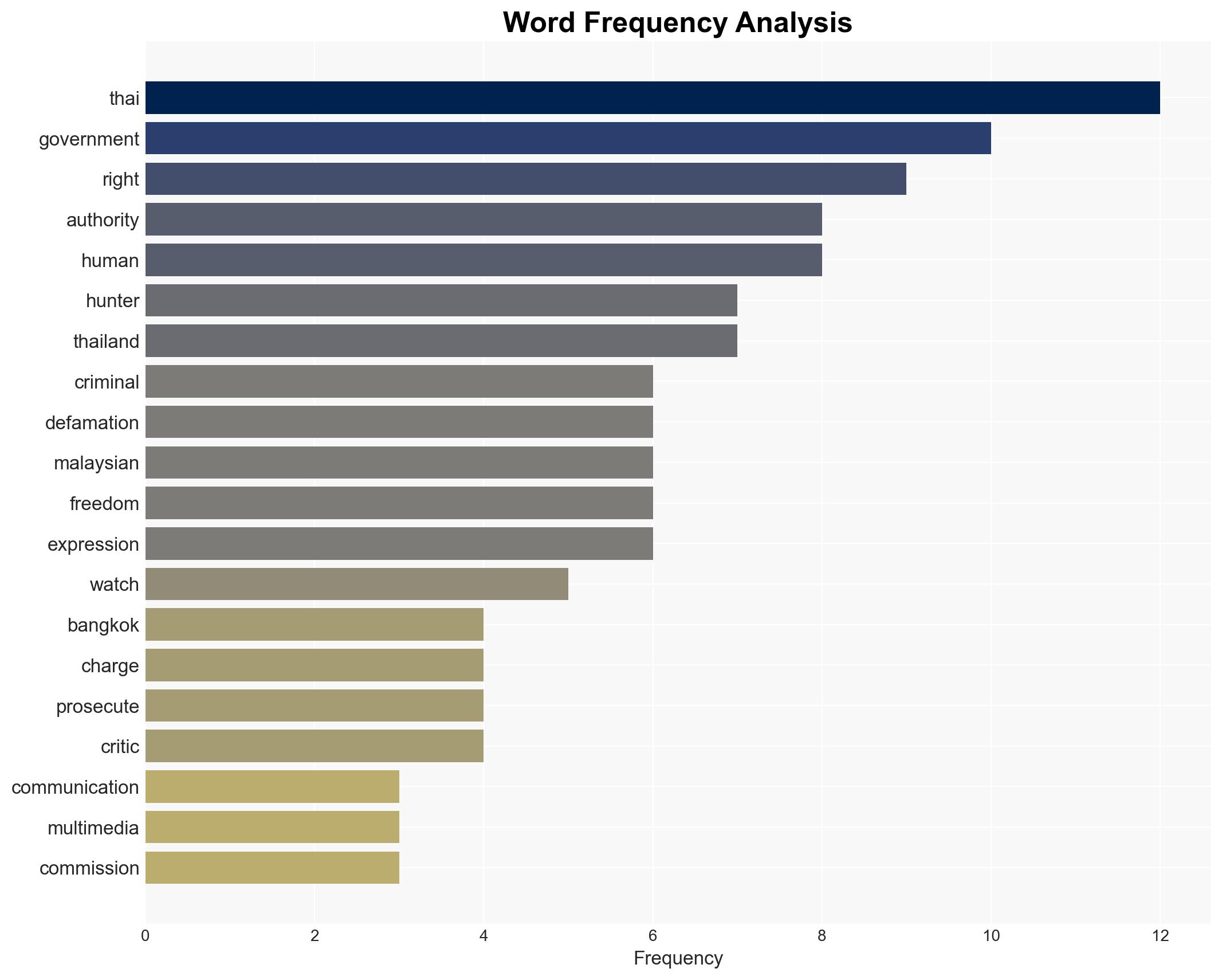 Thailand Australian Journalist Charged with Defamation - Image 3