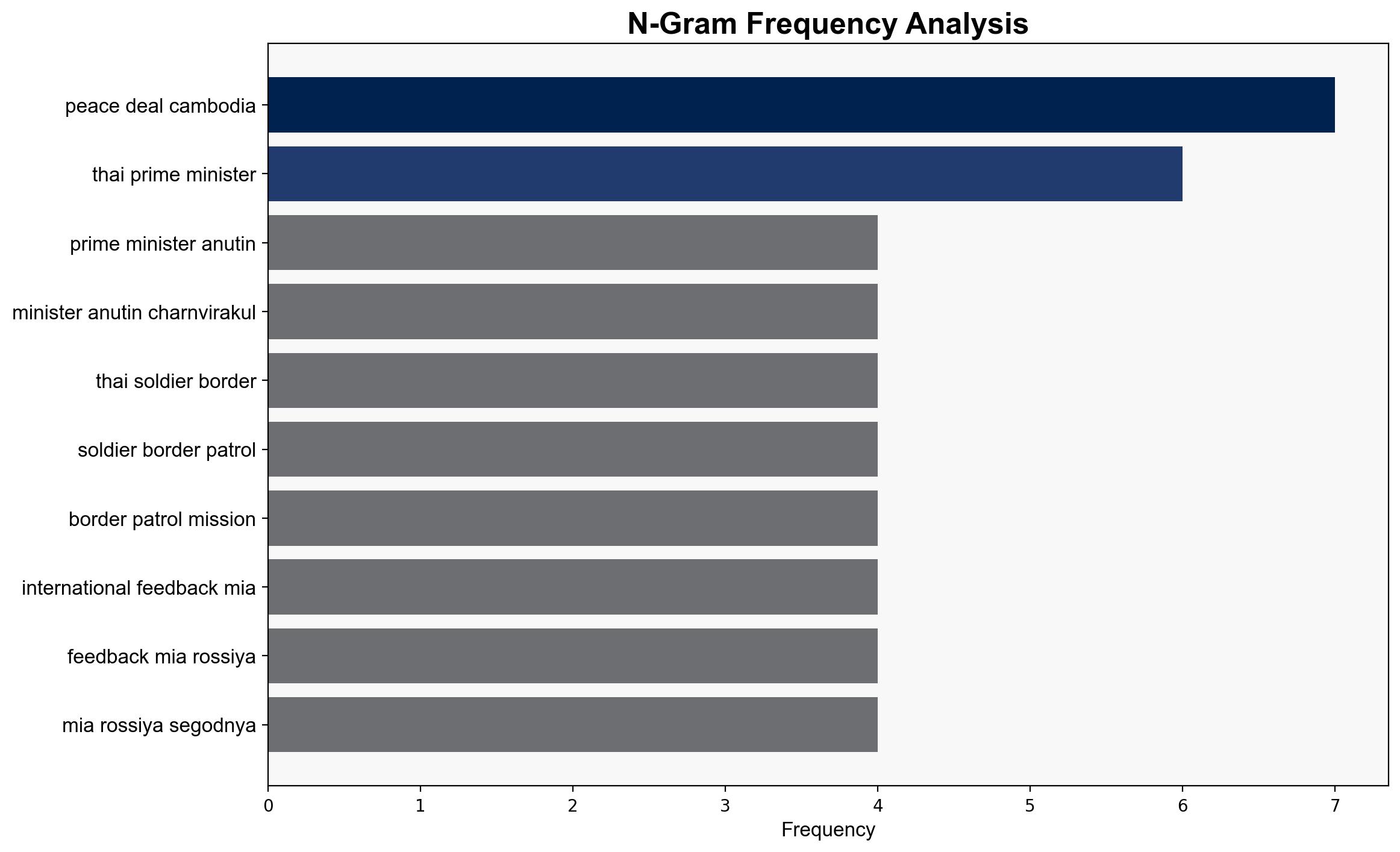 Thailand Pauses Peace Deal With Cambodia After Mine Blast - Prime Minister - Sputnikglobe.com - Image 4