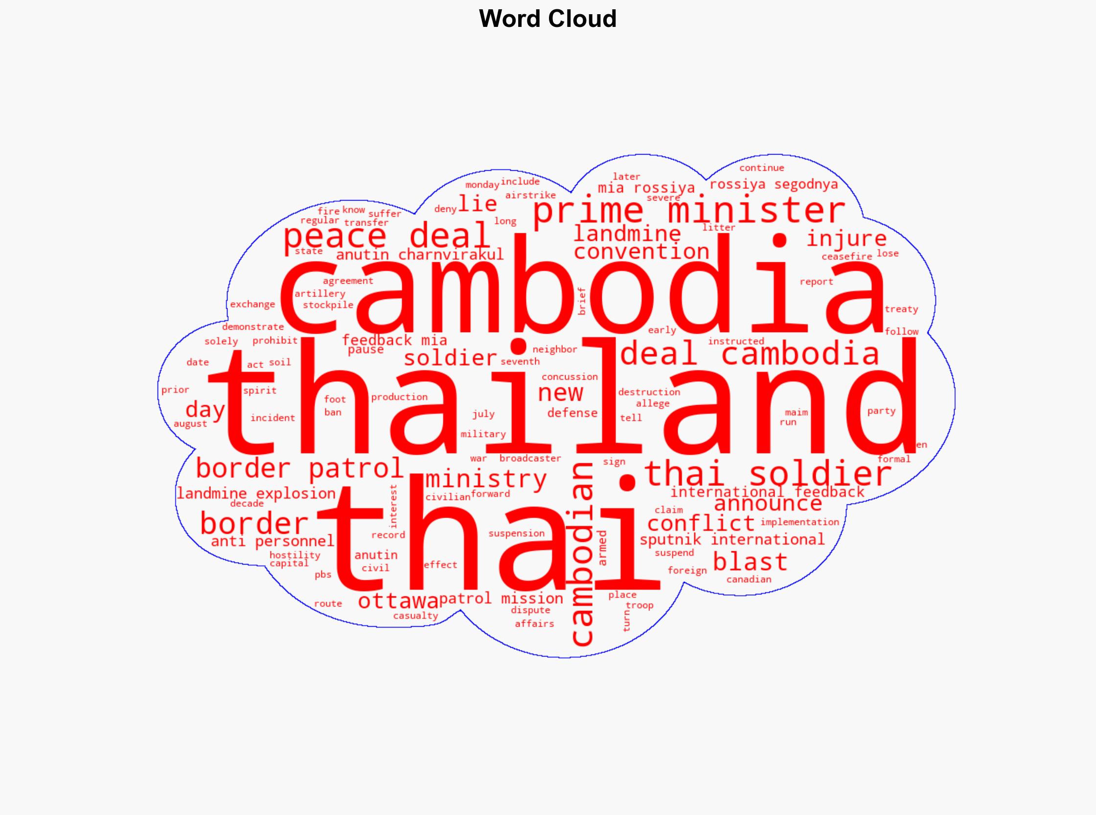 Thailand Pauses Peace Deal With Cambodia After Mine Blast - Prime Minister - Sputnikglobe.com - Image 1