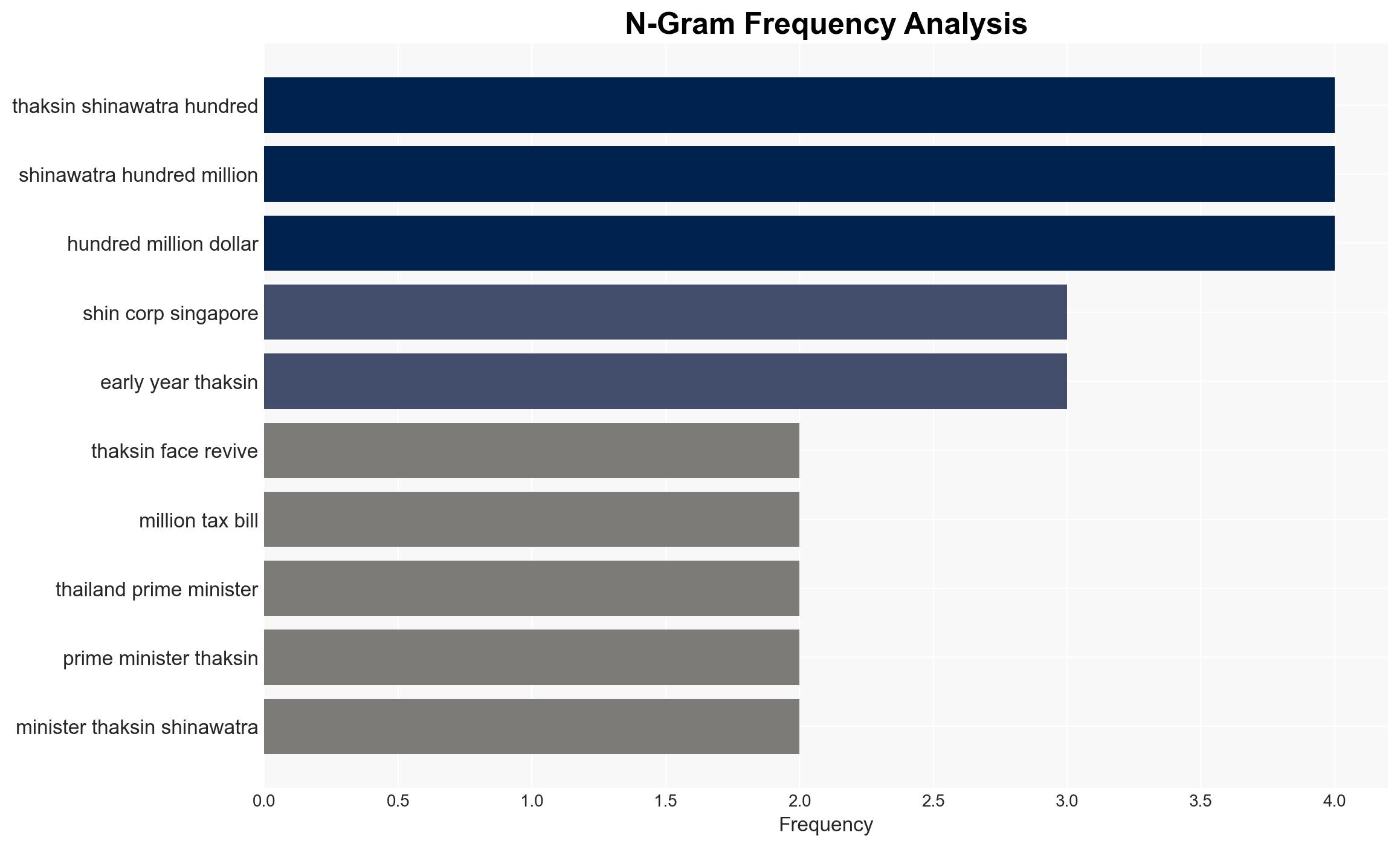 Thaksin Faces Revived Royal Insult Case and 542 Million Tax Bill - Financial Post - Image 4