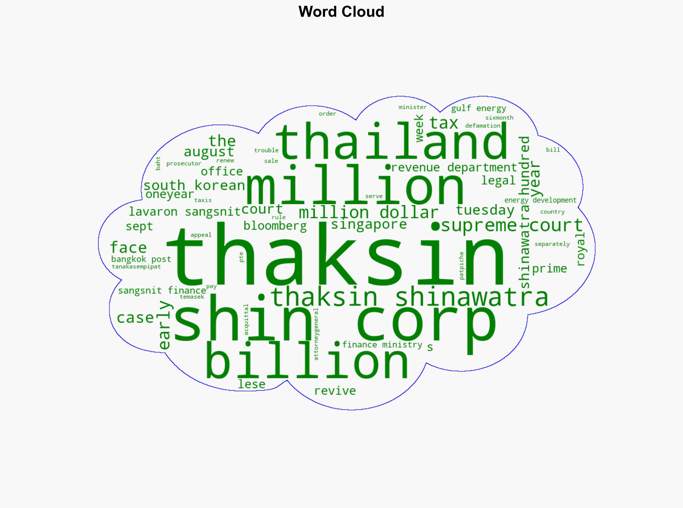 Thaksin Faces Revived Royal Insult Case and 542 Million Tax Bill - Financial Post - Image 1