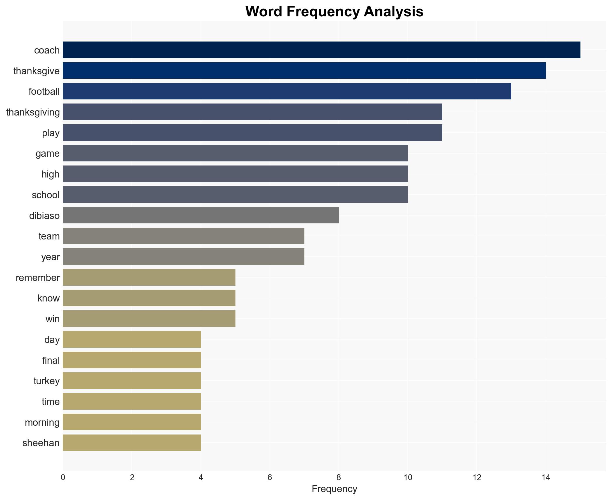 Thanksgiving Day means more than the end of football season - Image 3