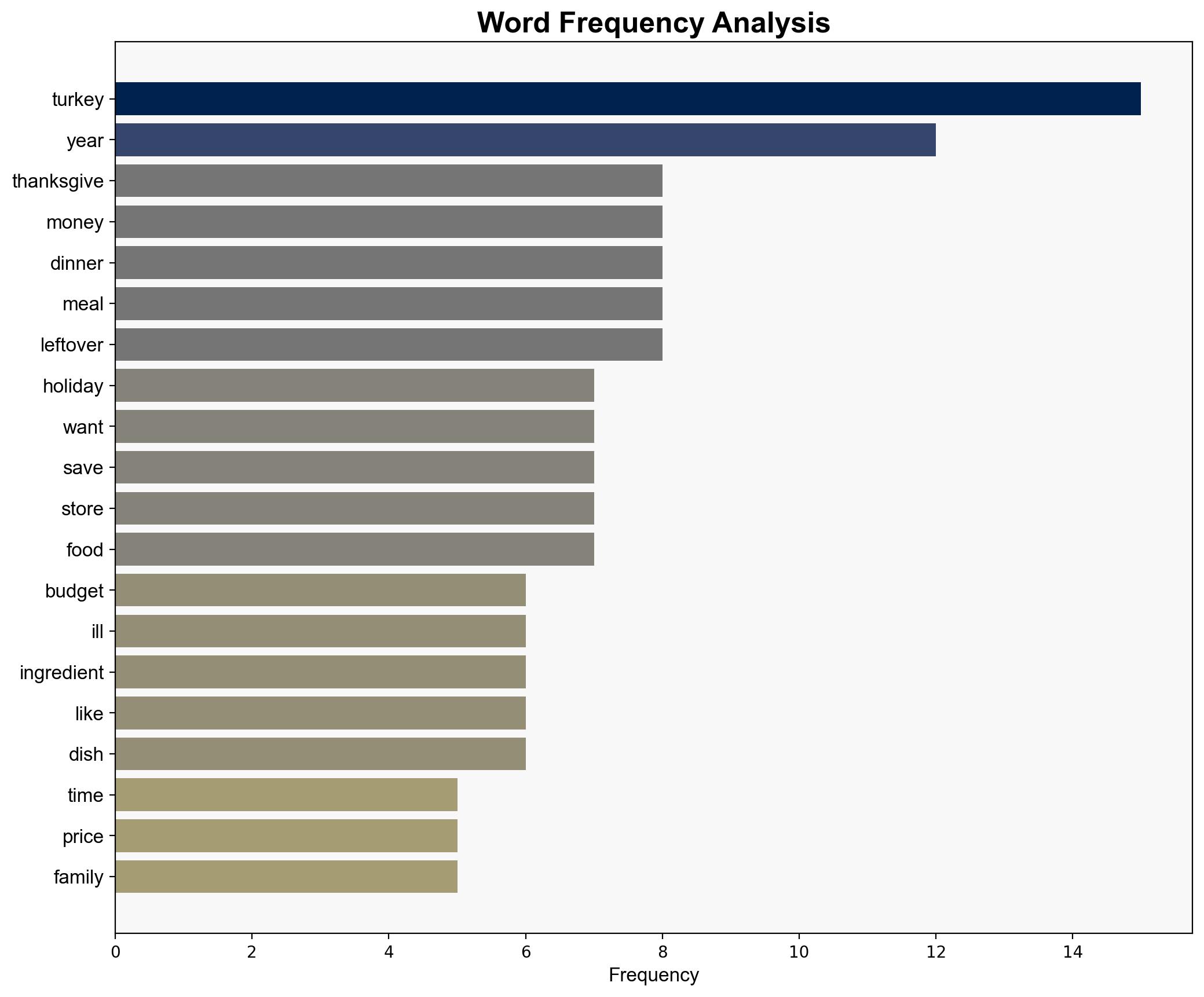 Thanksgiving on a Budget - Lifeasmom.com - Image 3