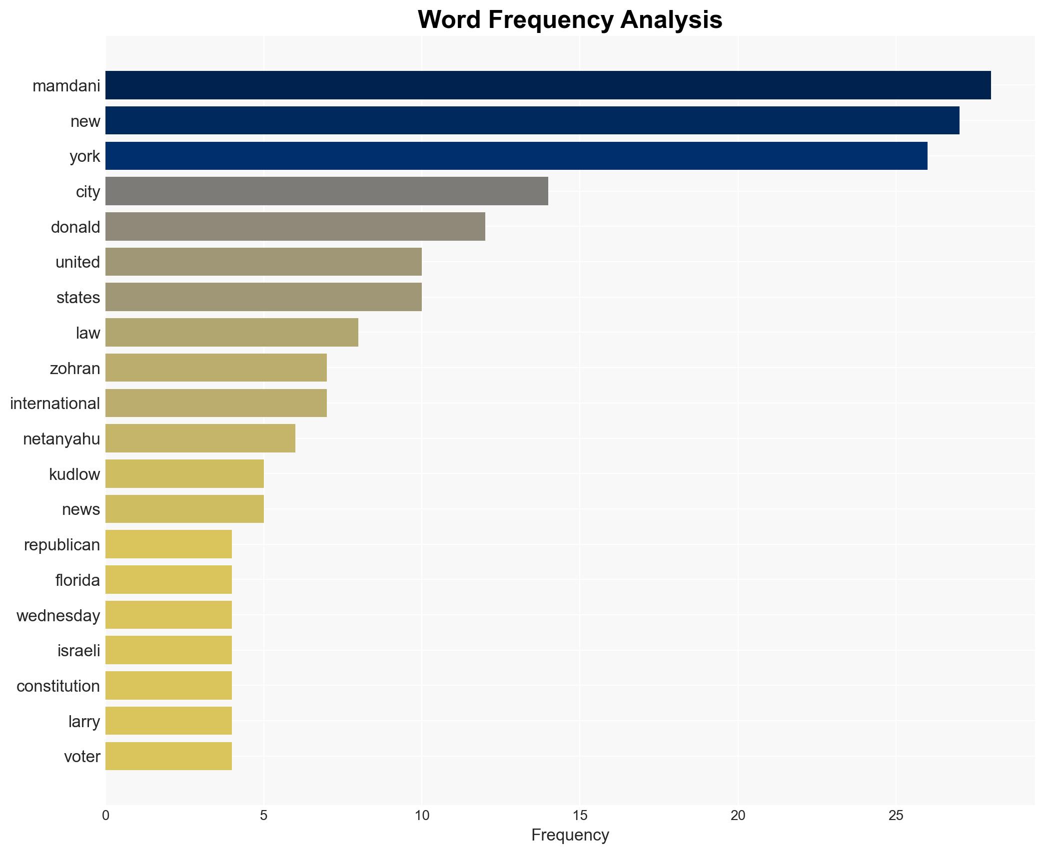 That Is Insanity Byron Donalds Has To Remind Mamdani Why He Cant Force NYC To Follow International Law - The Daily Caller - Image 3