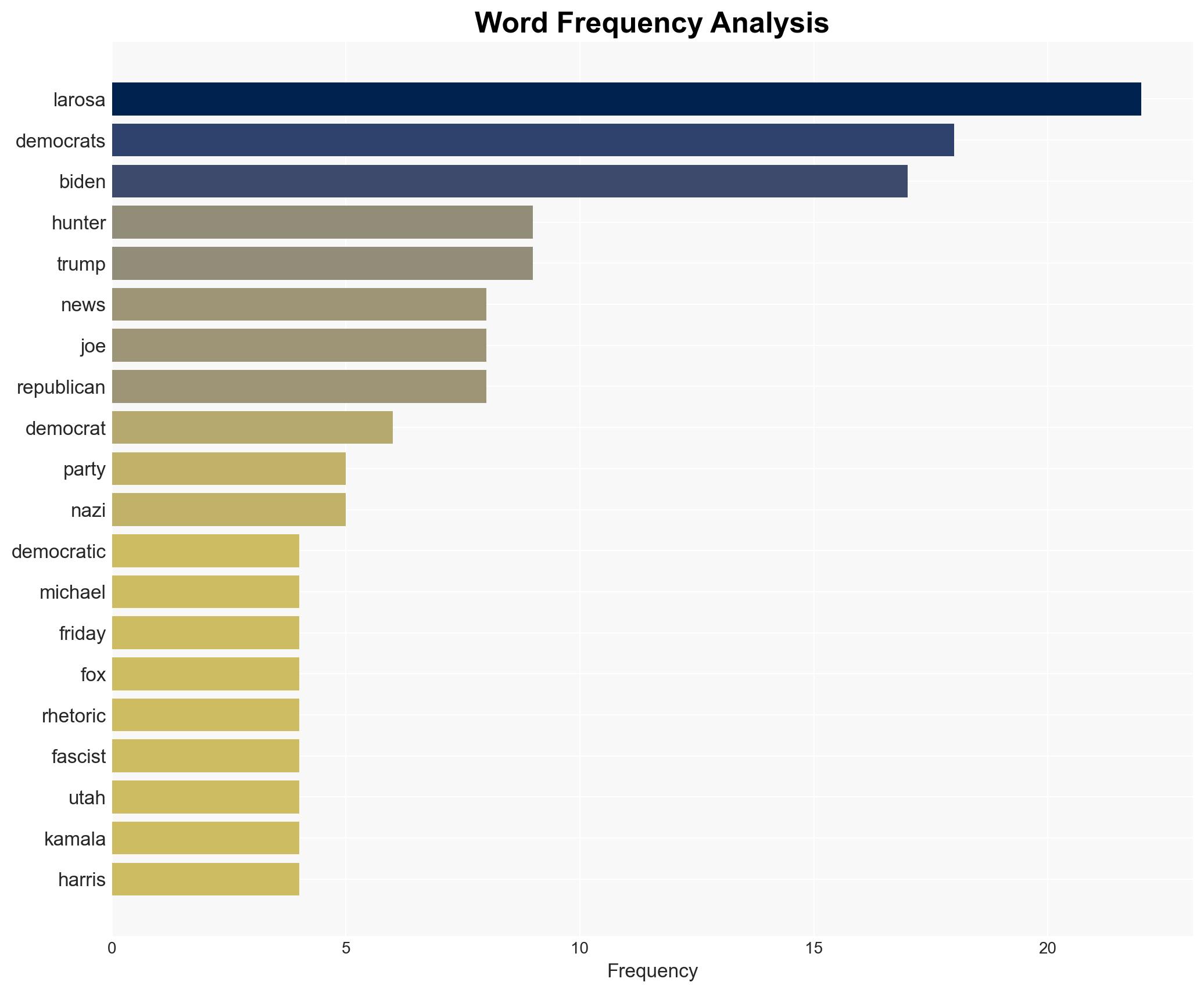 Thats where my party has gone Watch Dem strategist reveal major reason voters stopped listening to Democrats - Wnd.com - Image 3