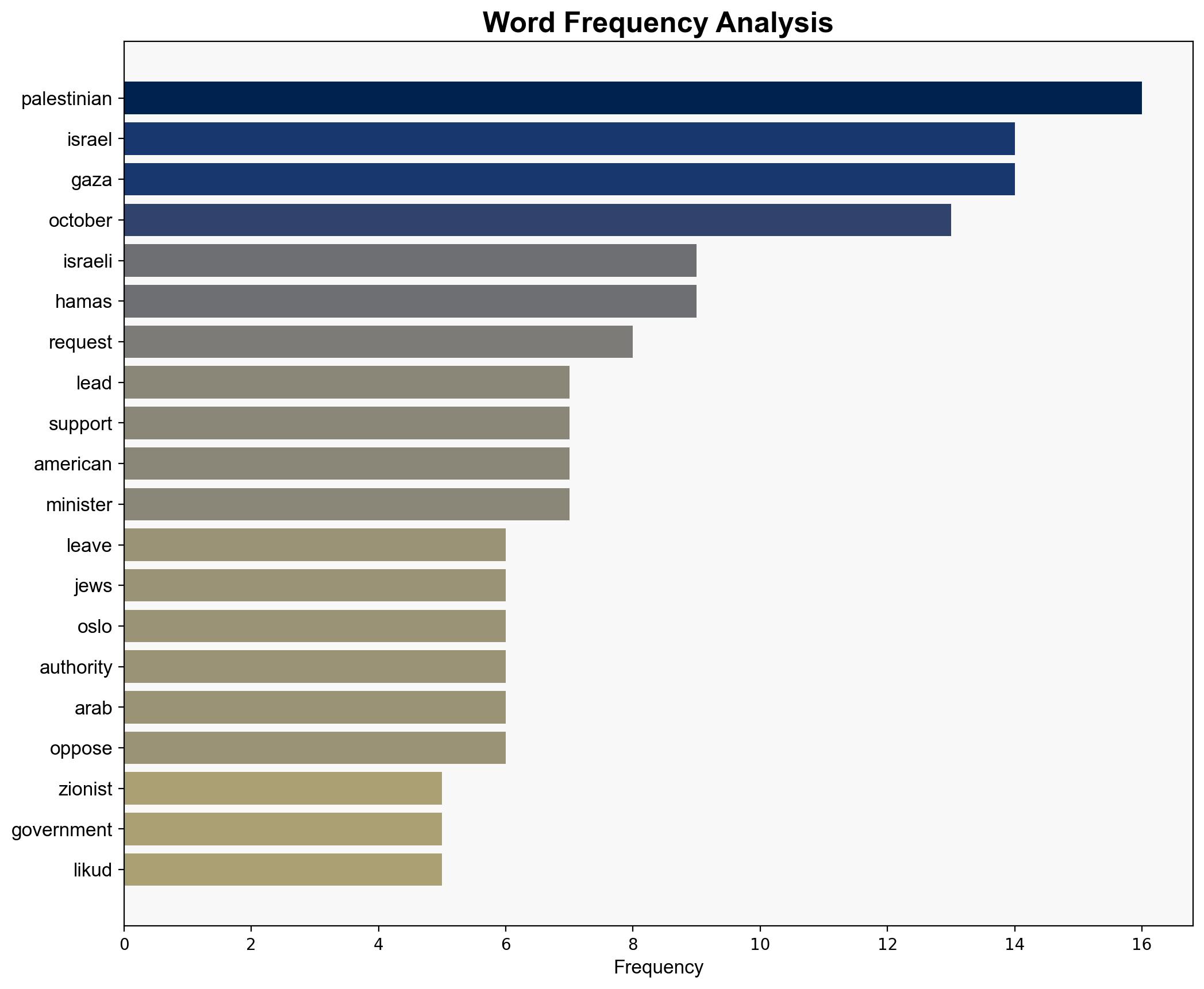 The American Jewish left Will they ever learn - Israelnationalnews.com - Image 3
