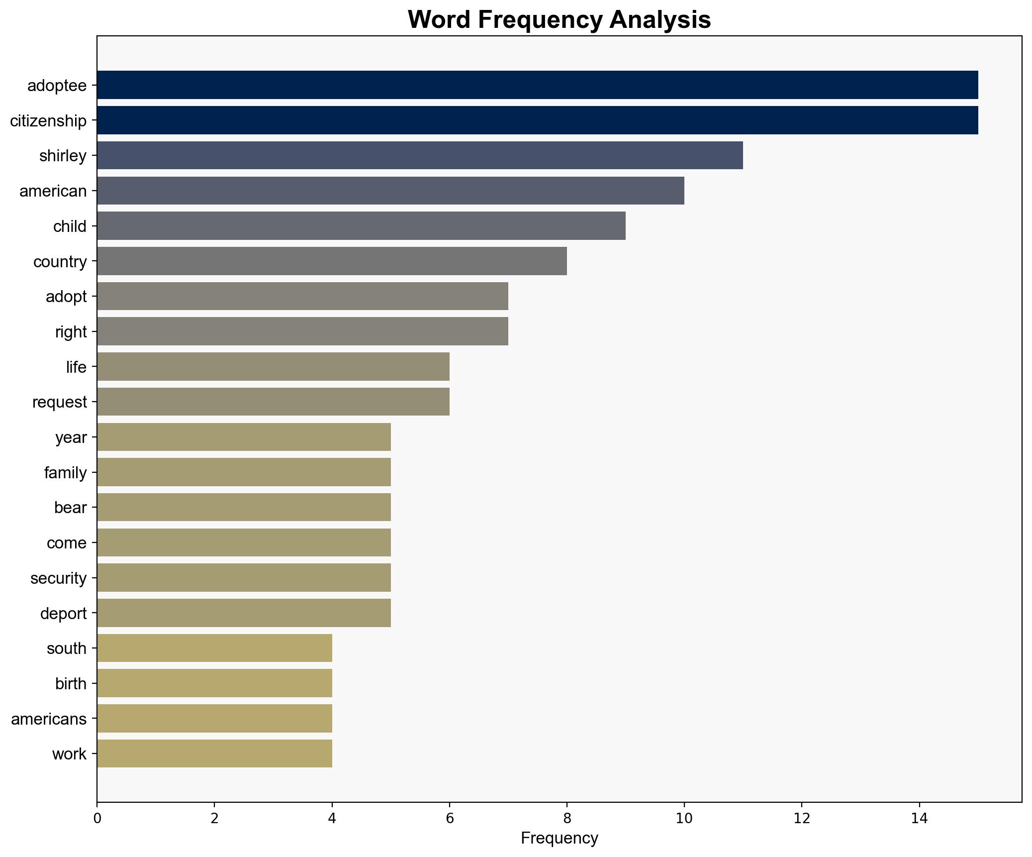 The American adoptees who fear deportation to a country they can't remember - BBC News - Image 3