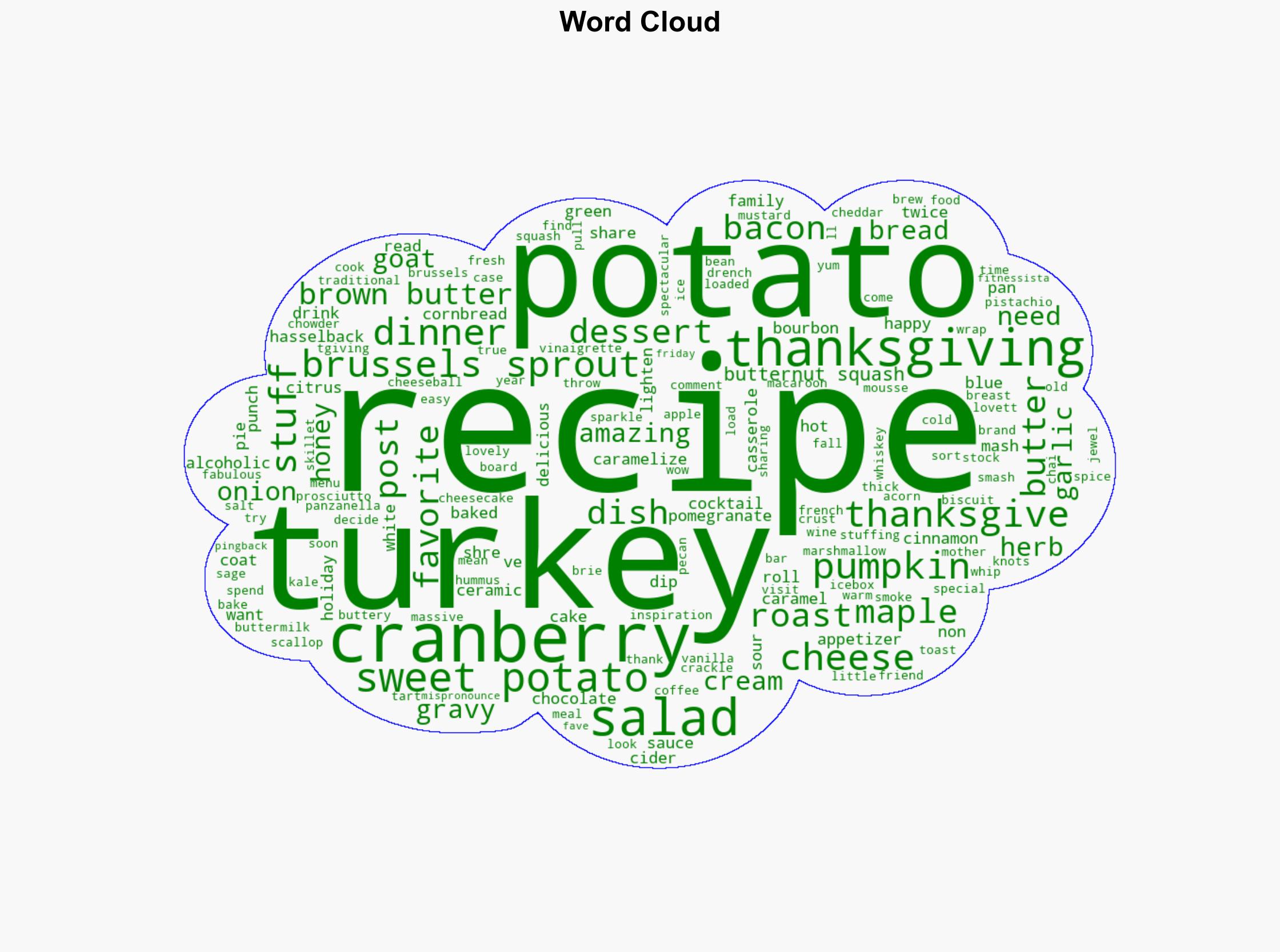 The Best of the Best Thanksgiving Recipes - Howsweeteats.com - Image 1