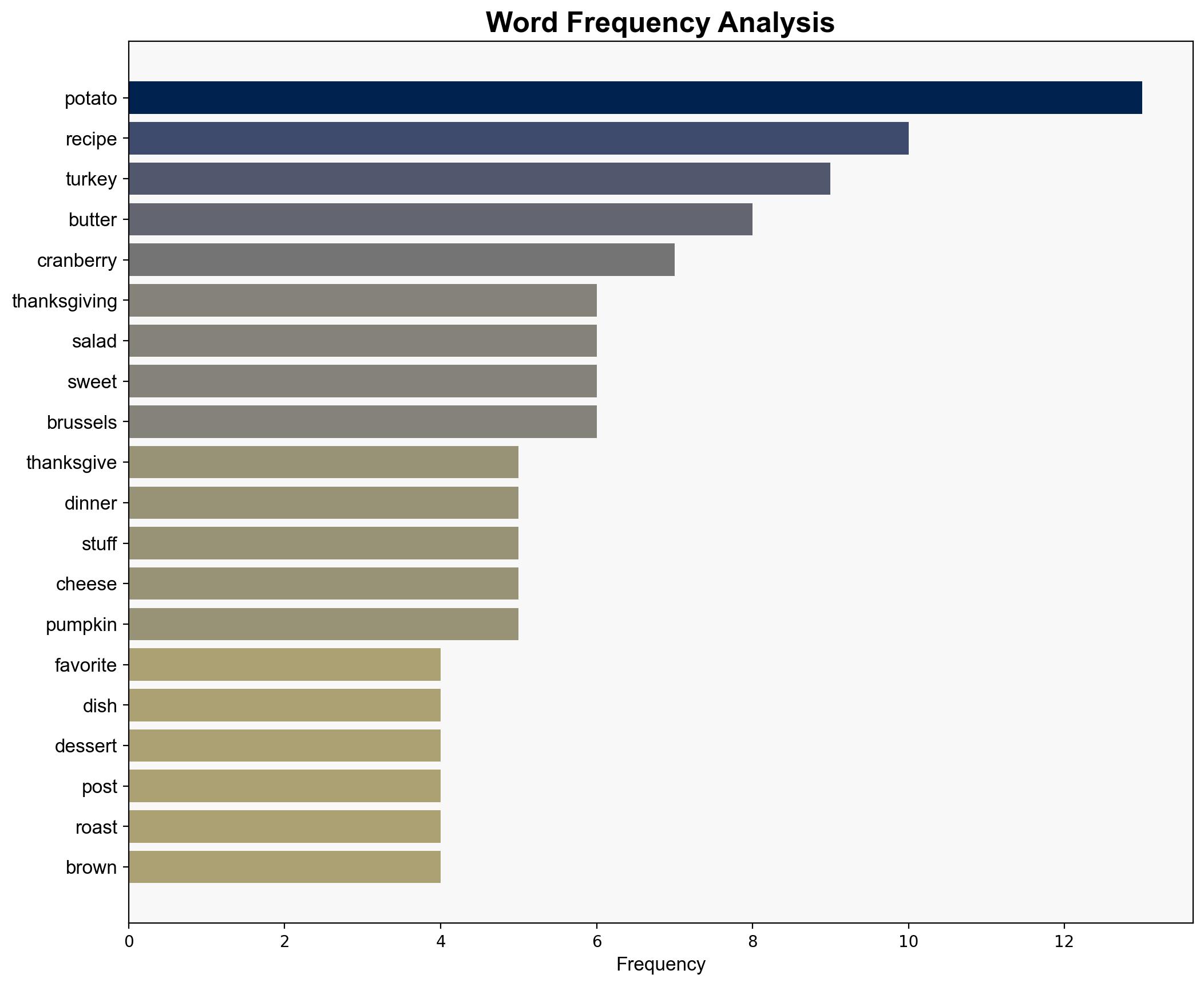 The Best of the Best Thanksgiving Recipes - Howsweeteats.com - Image 3