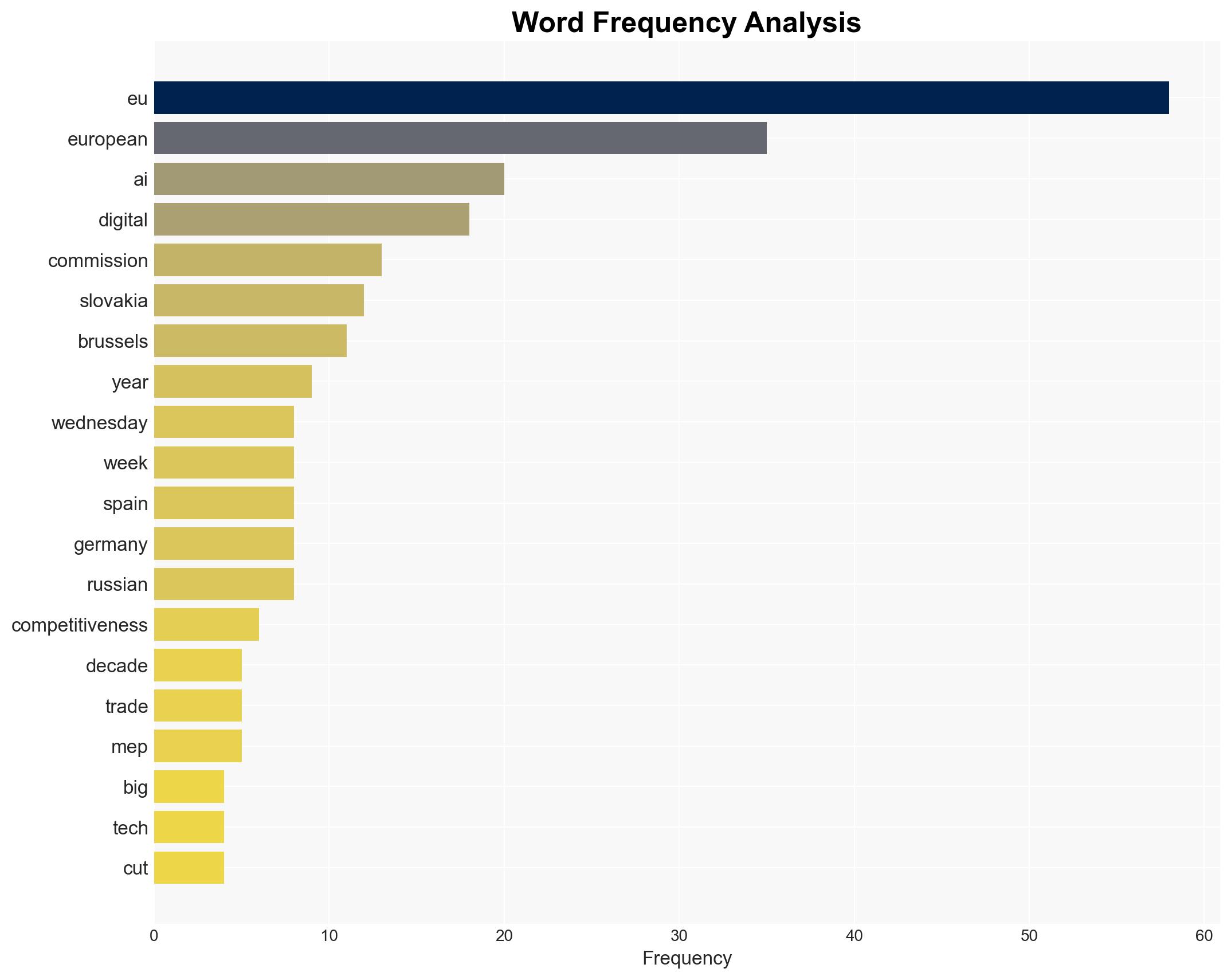 The Brief Big Tech flips Brussels effect - EURACTIV - Image 3