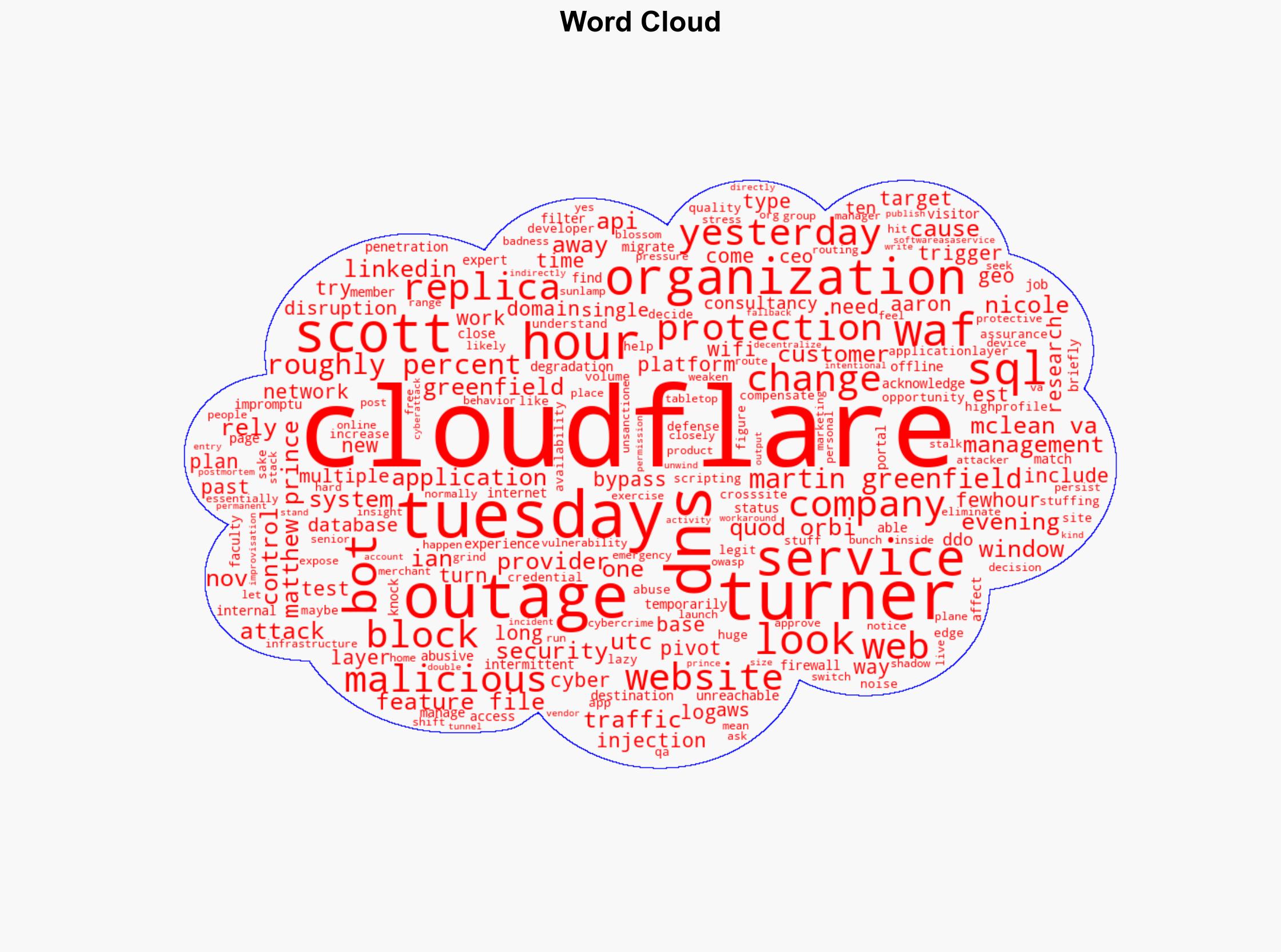 The Cloudflare Outage May Be a Security Roadmap - Krebs on Security - Image 1