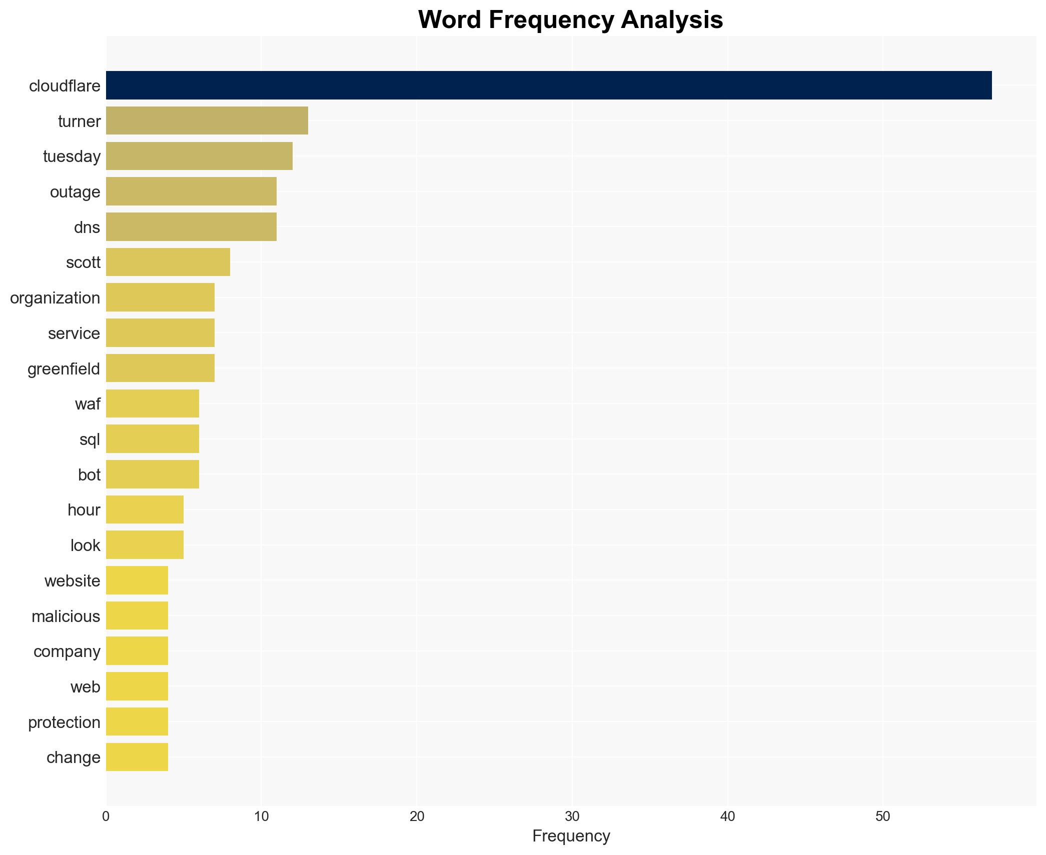 The Cloudflare Outage May Be a Security Roadmap - Krebs on Security - Image 3