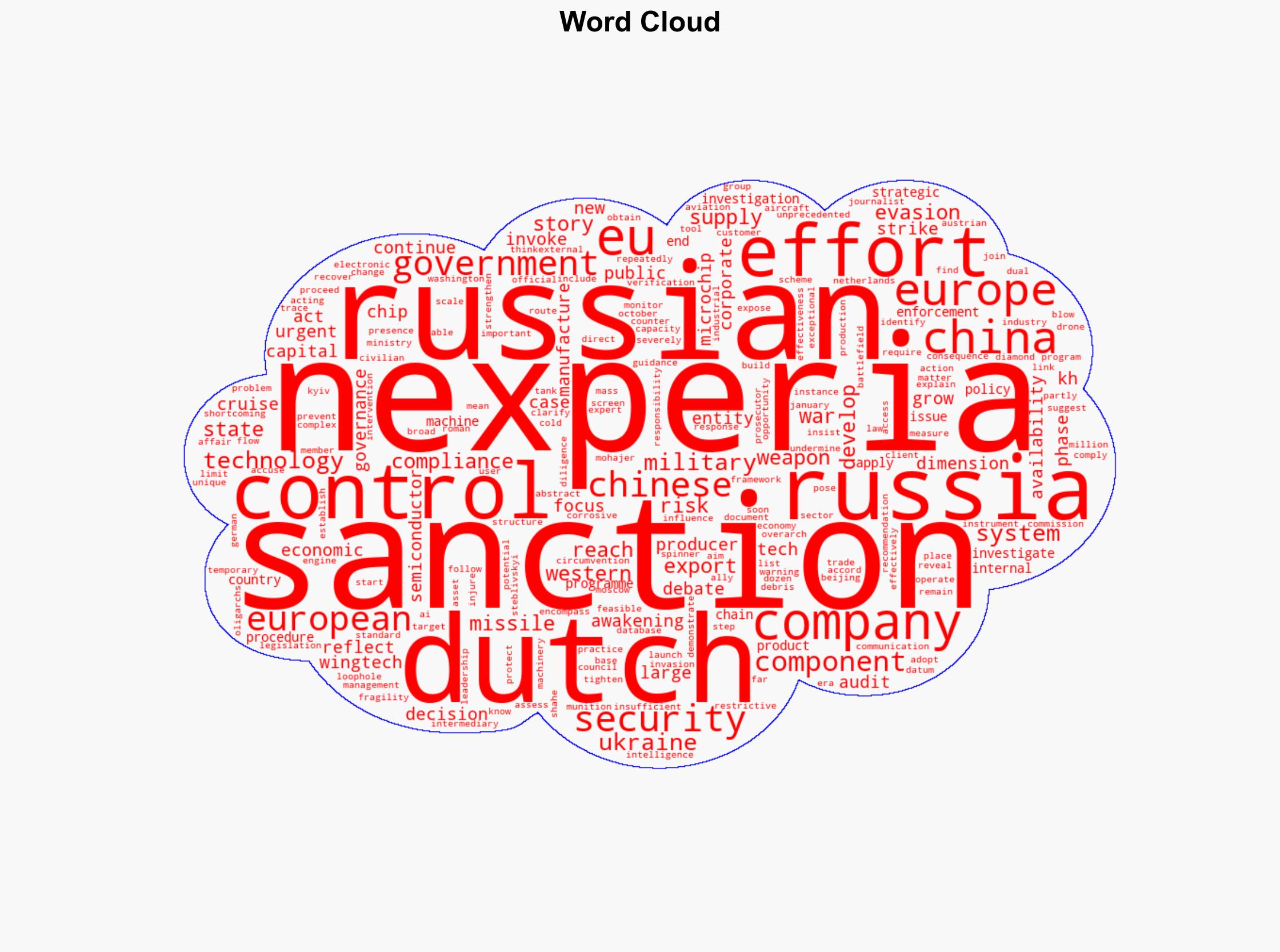 The Dutch Nexperia decision Targeting China exposing Russia - EURACTIV - Image 1