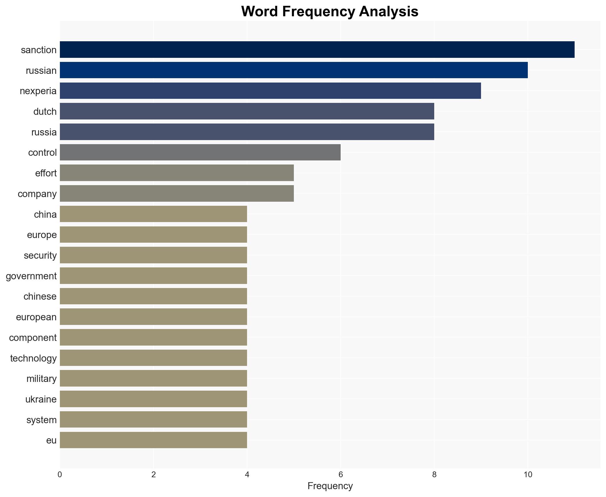 The Dutch Nexperia decision Targeting China exposing Russia - EURACTIV - Image 3