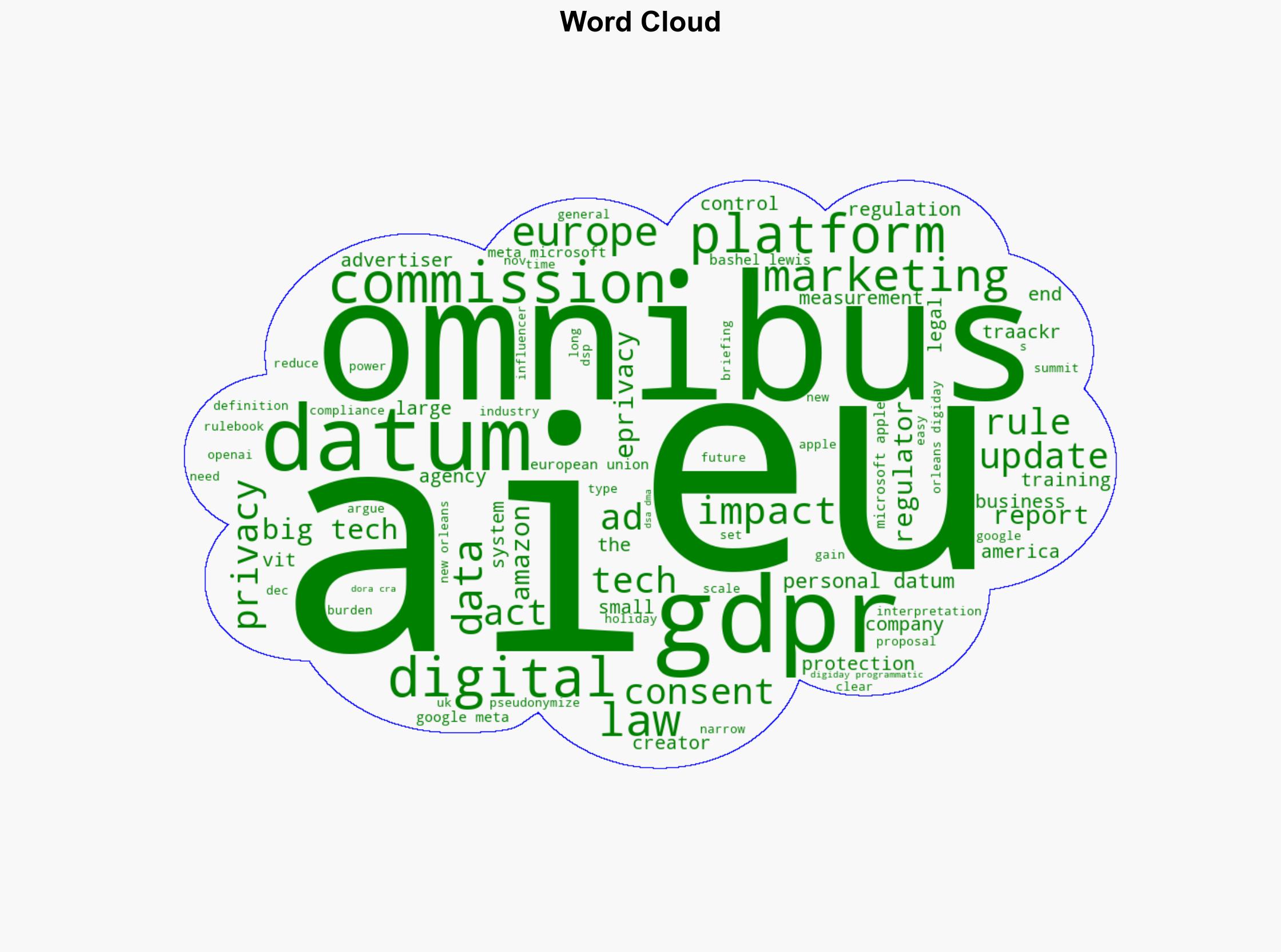 The EUs Digital Omnibus offers relief for ad tech but hands more power to Big Tech and AI agents - Digiday - Image 1