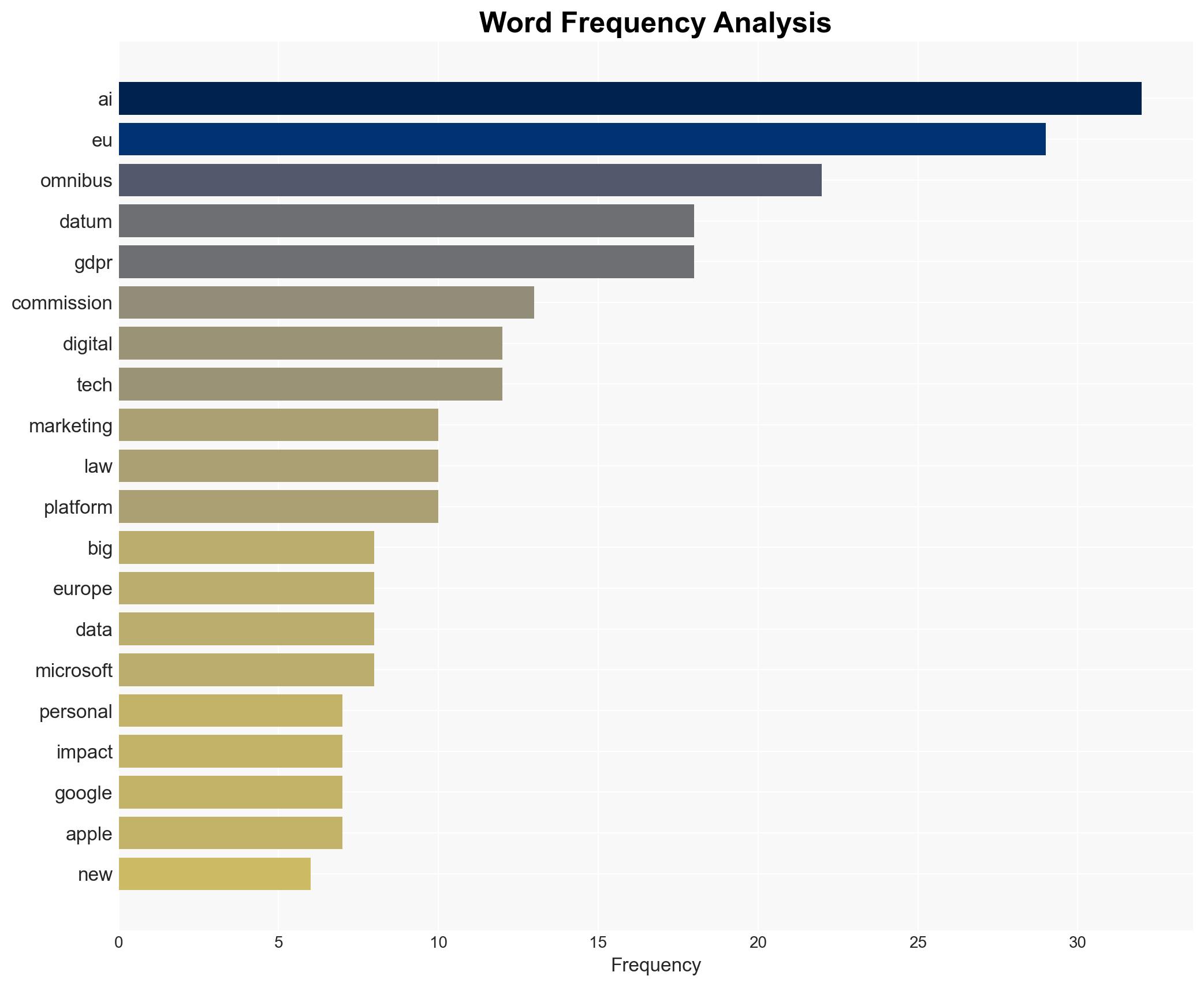 The EUs Digital Omnibus offers relief for ad tech but hands more power to Big Tech and AI agents - Digiday - Image 3