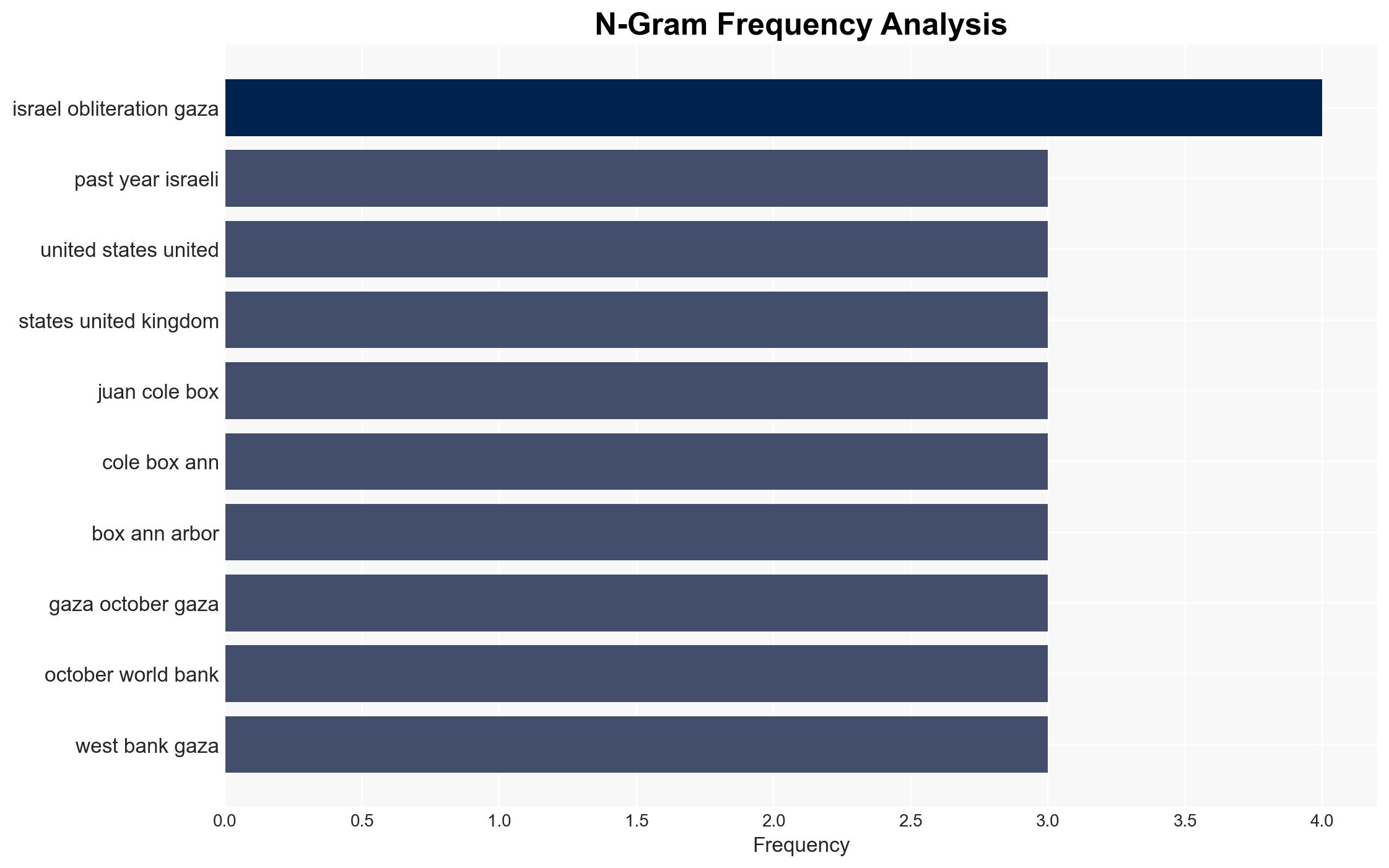 The Ecocide of Gaza - Image 4