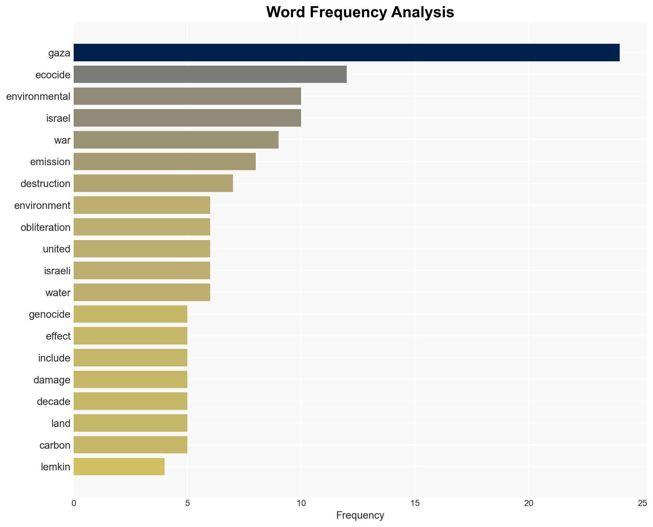 The Ecocide of Gaza - Image 3