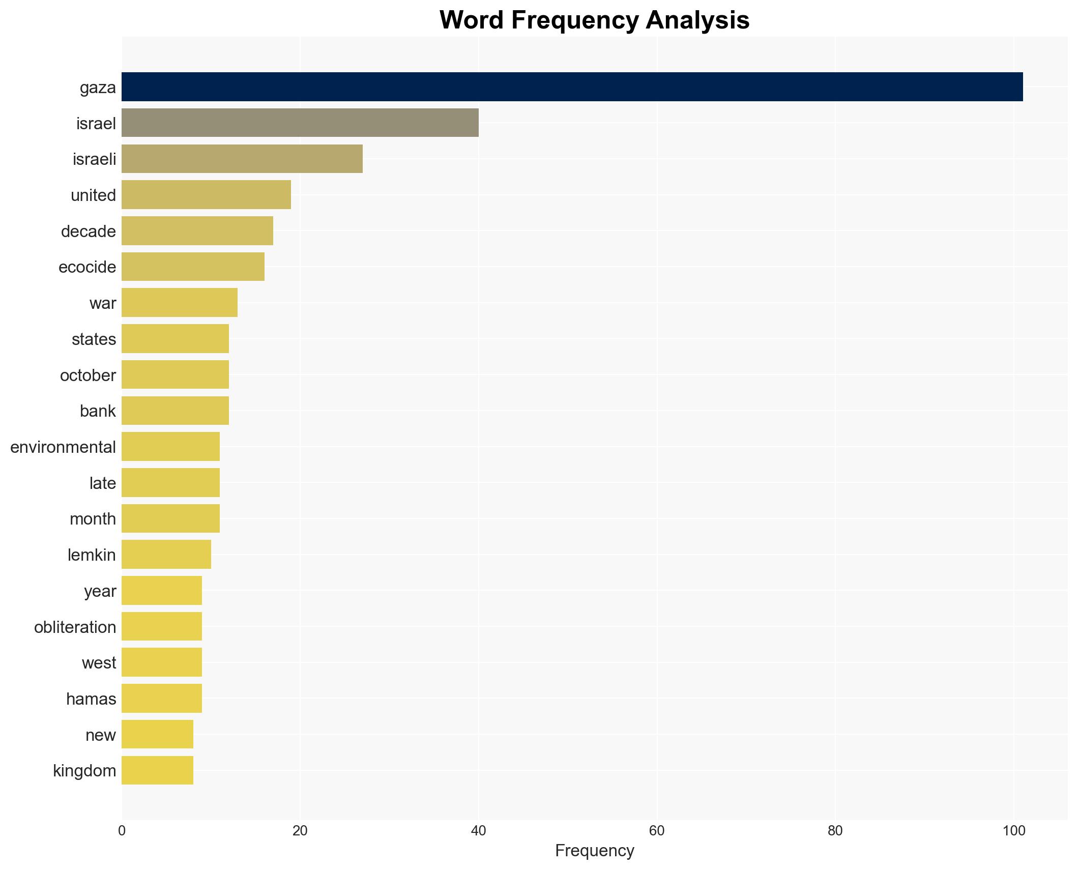 The Ecocide of Gaza - Image 3