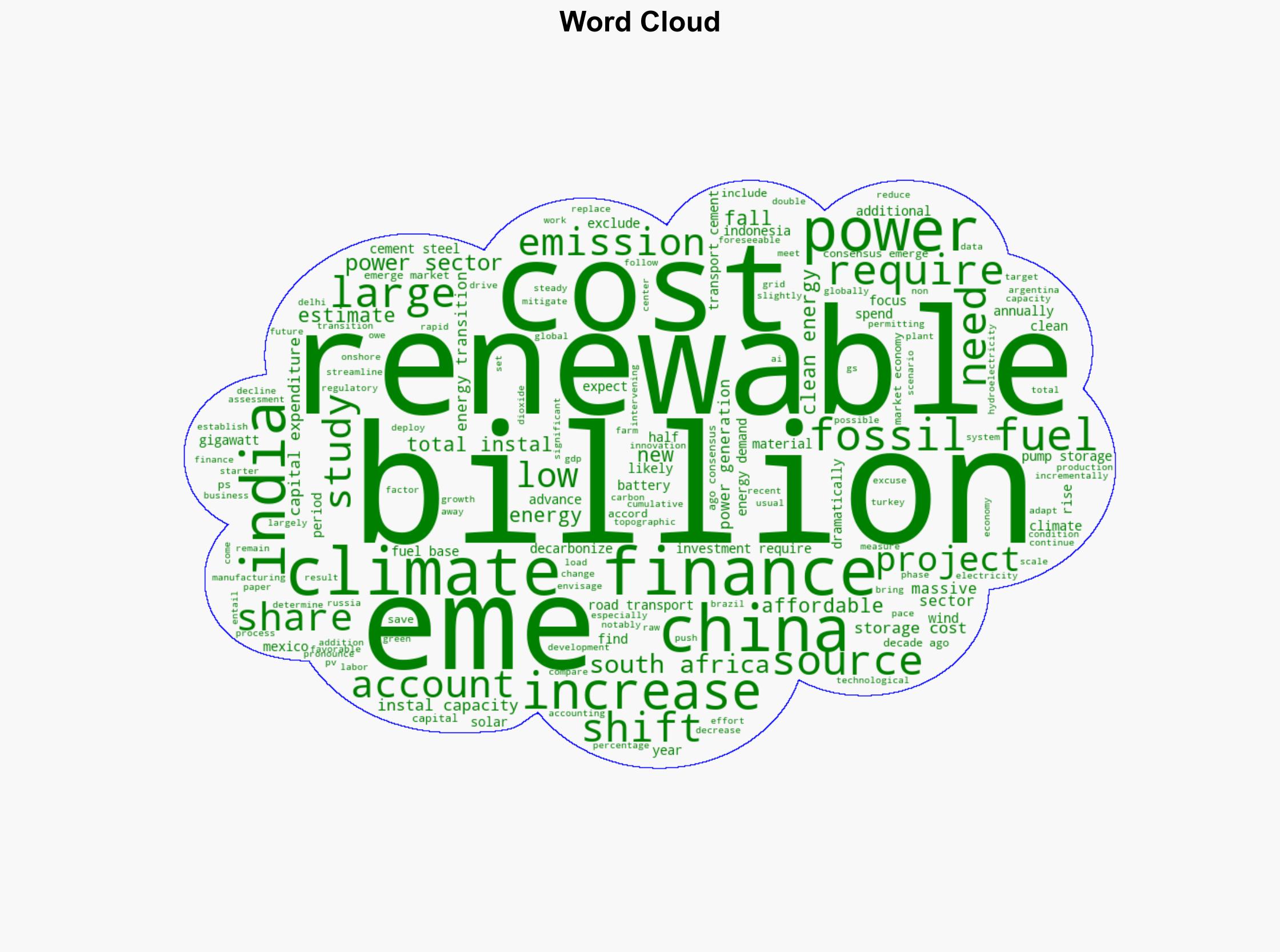 The Energy Transition Is Achievable in Emerging Markets - Project Syndicate - Image 1