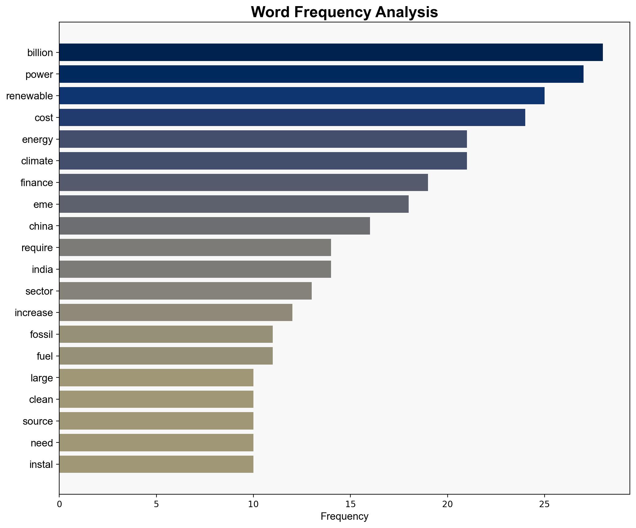 The Energy Transition Is Achievable in Emerging Markets - Project Syndicate - Image 3
