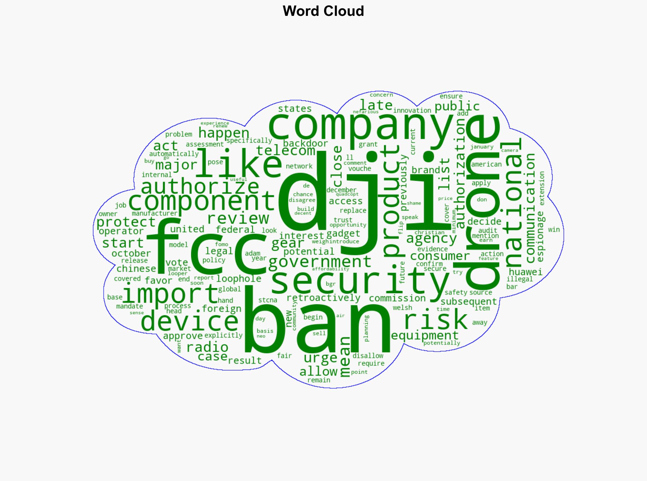 The FCC Is Moving To Ban A Major Drone Brand From The US - Here's Why - BGR - Image 1