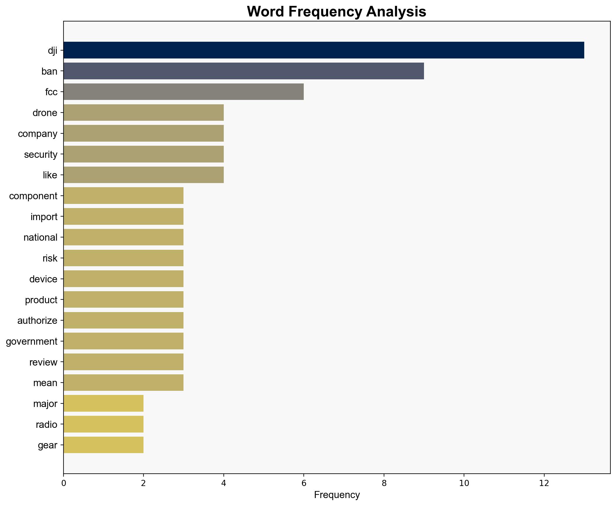 The FCC Is Moving To Ban A Major Drone Brand From The US - Here's Why - BGR - Image 3