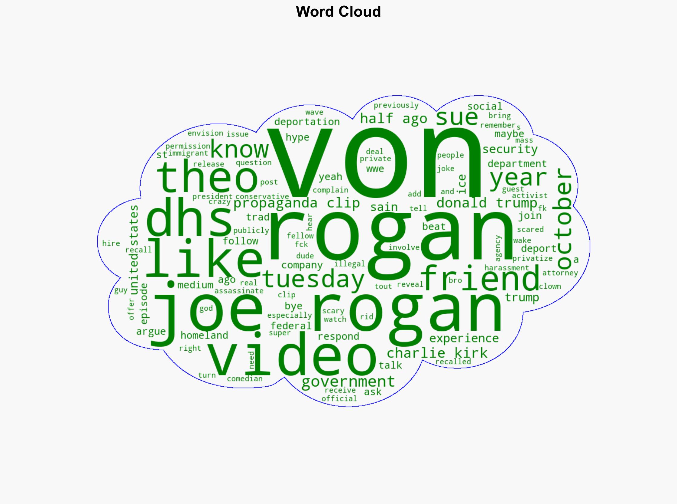 The Fck Are They Doing Joe Rogan Goes Off On Trumps DHS Using Guest Theo Von In Propaganda Clip - Mediaite - Image 1