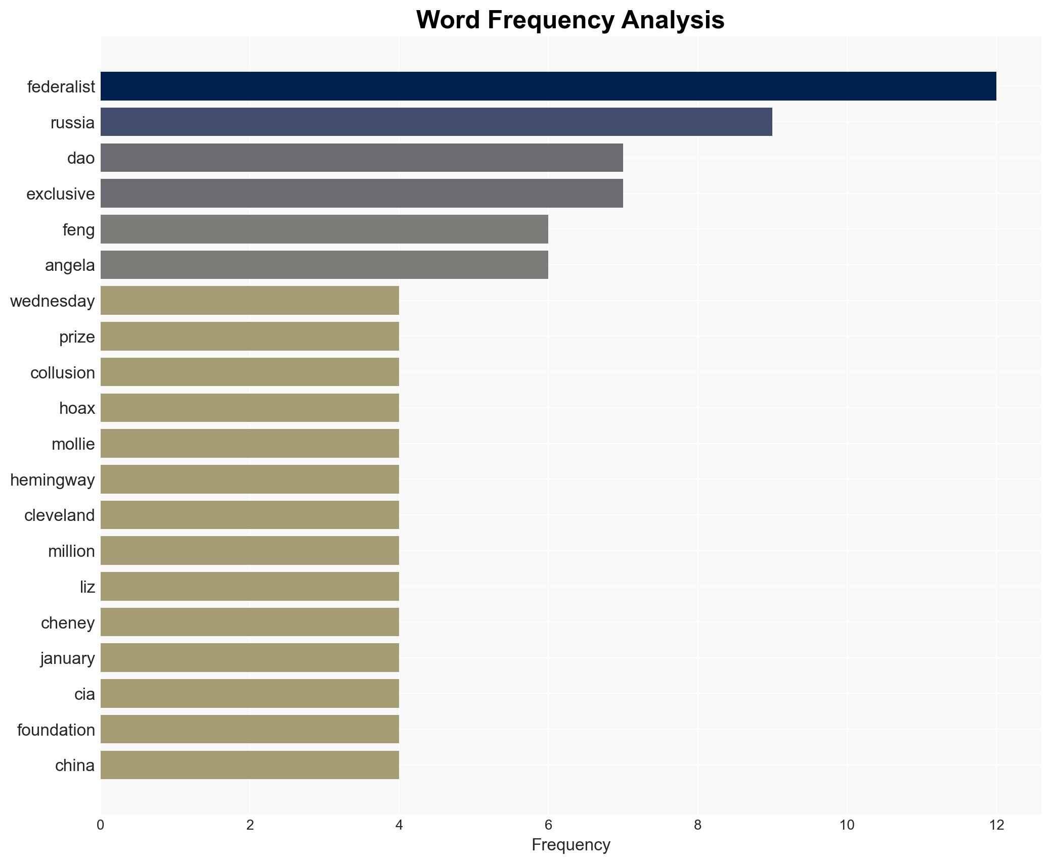 The Federalist Wins Dao Grand Prize For Russia Collusion Hoax Coverage - The Federalist - Image 3
